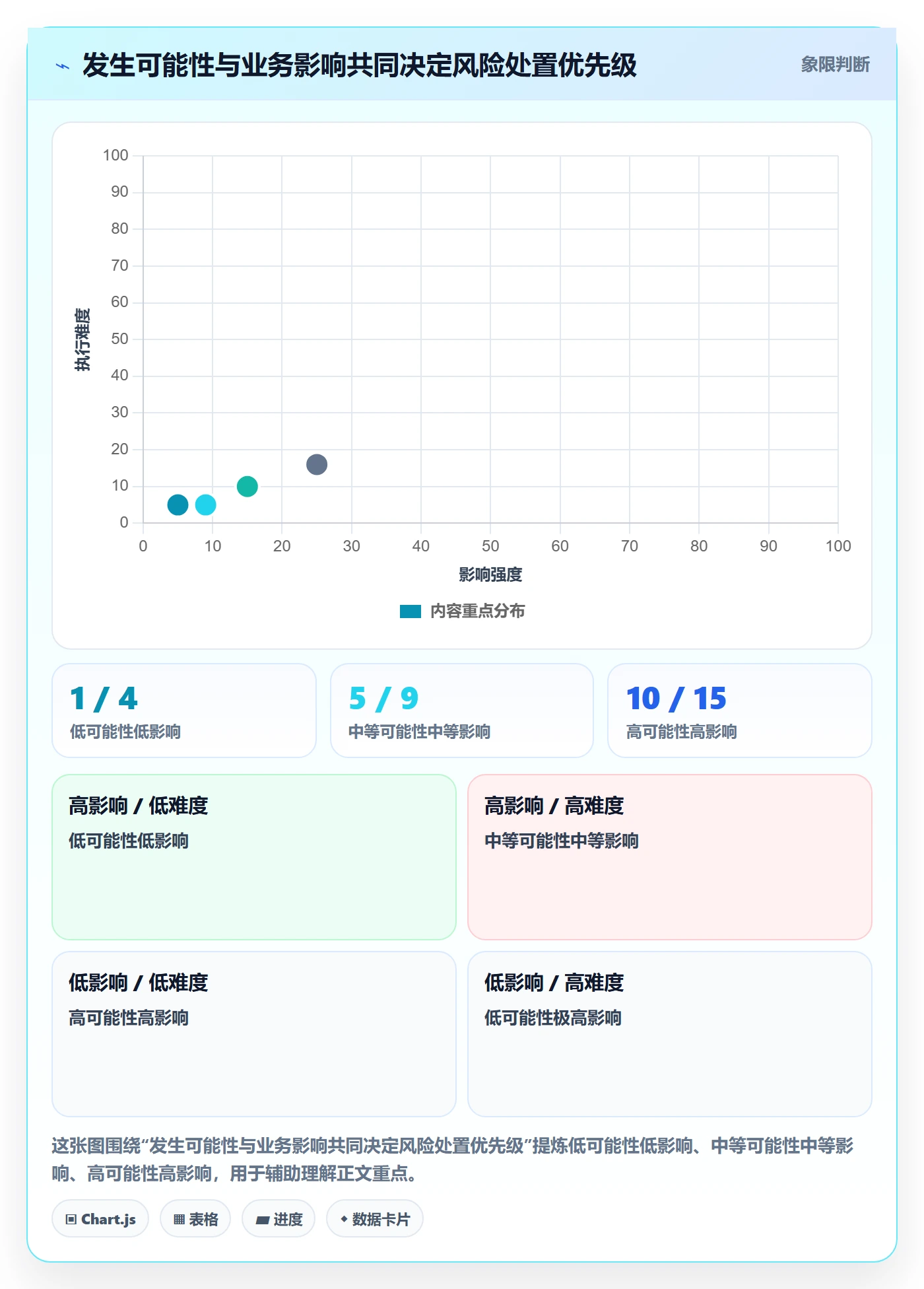 版本内容落地方案:跨部门团队开展版本管理的风险控制案例解析