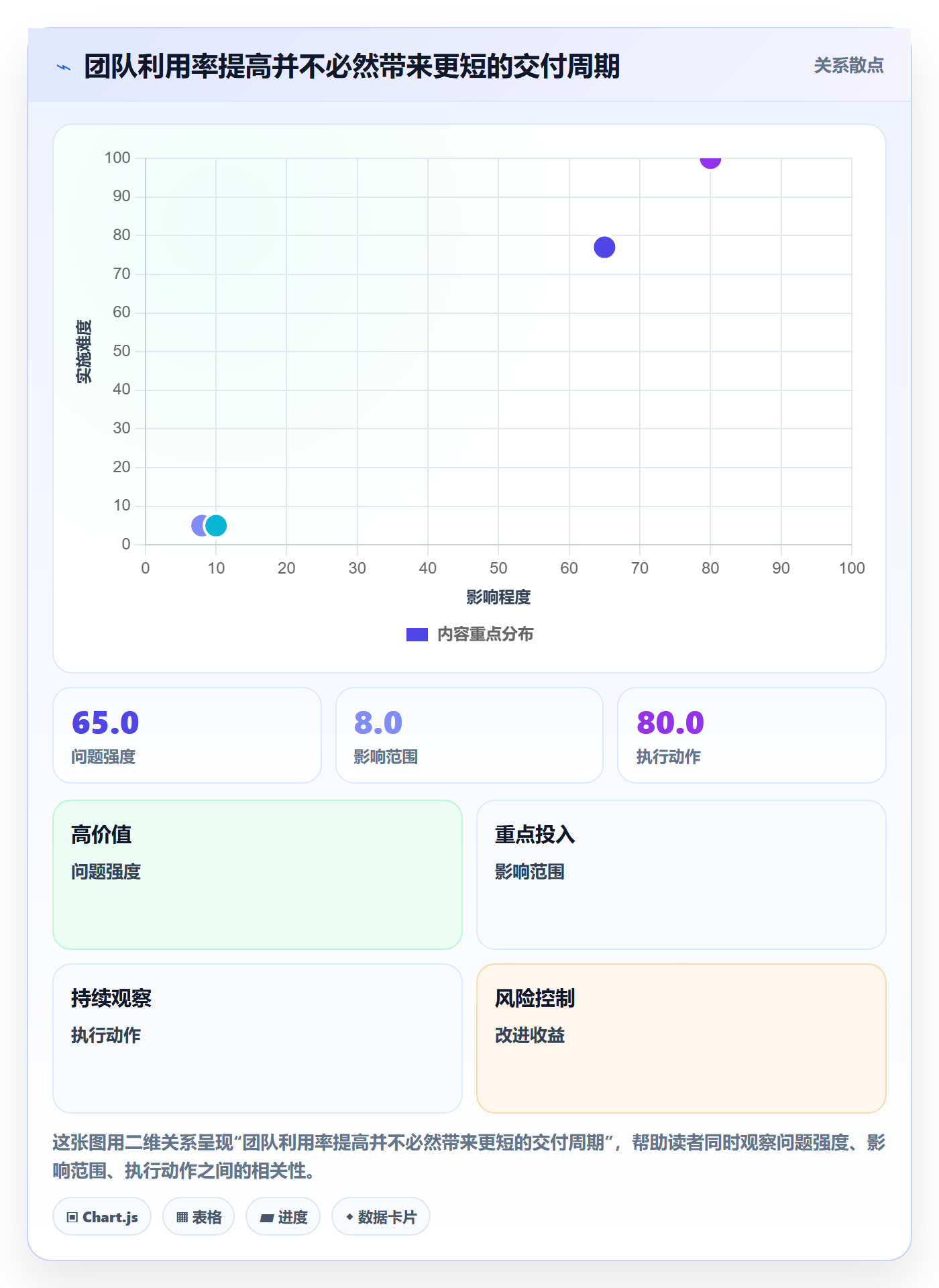 资源负载工作负载全流程：研发团队流程优化与一文讲清
