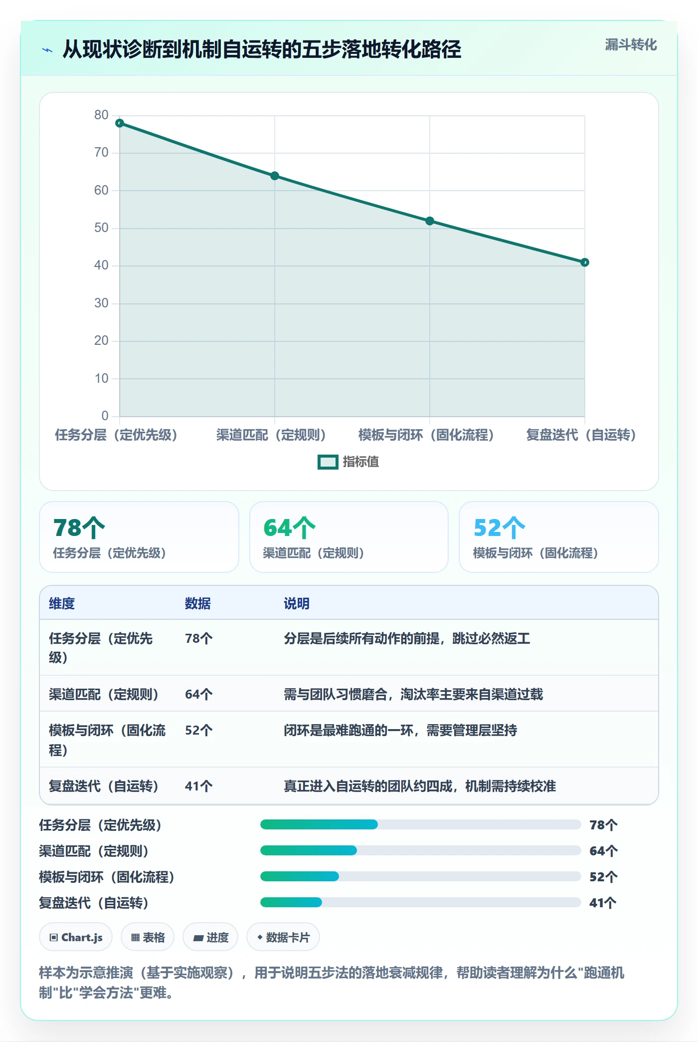 消息通知实操方法:管理层提升任务提醒效率的协同管理方法与模板