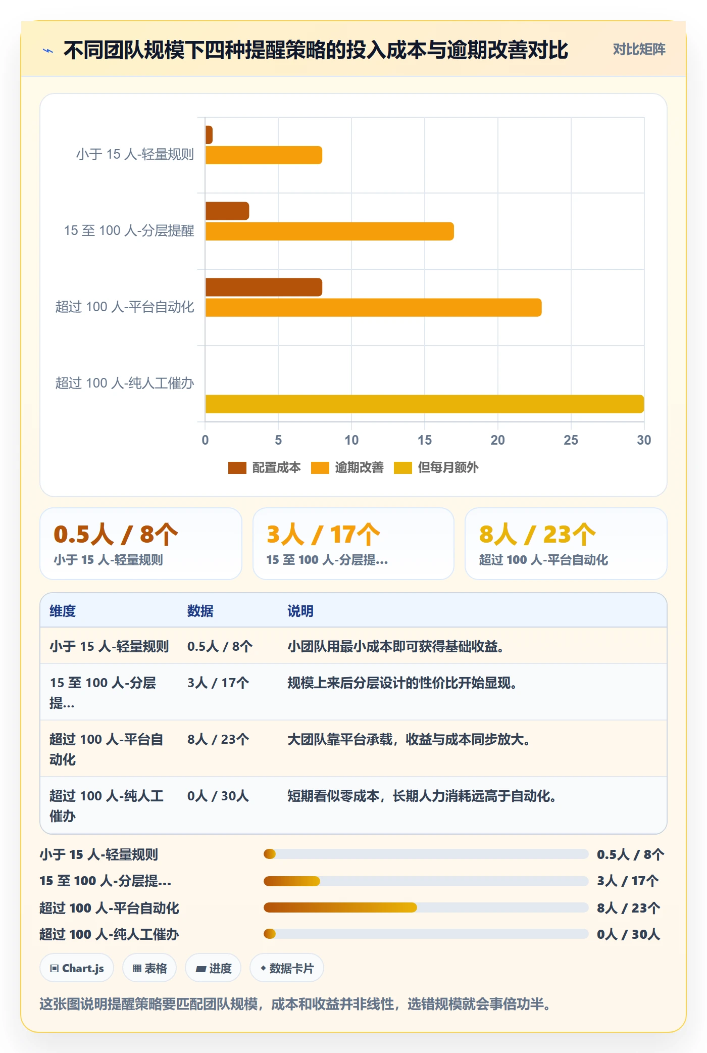 到期提醒怎么做?项目负责人落地方案:任务提醒从0到1
