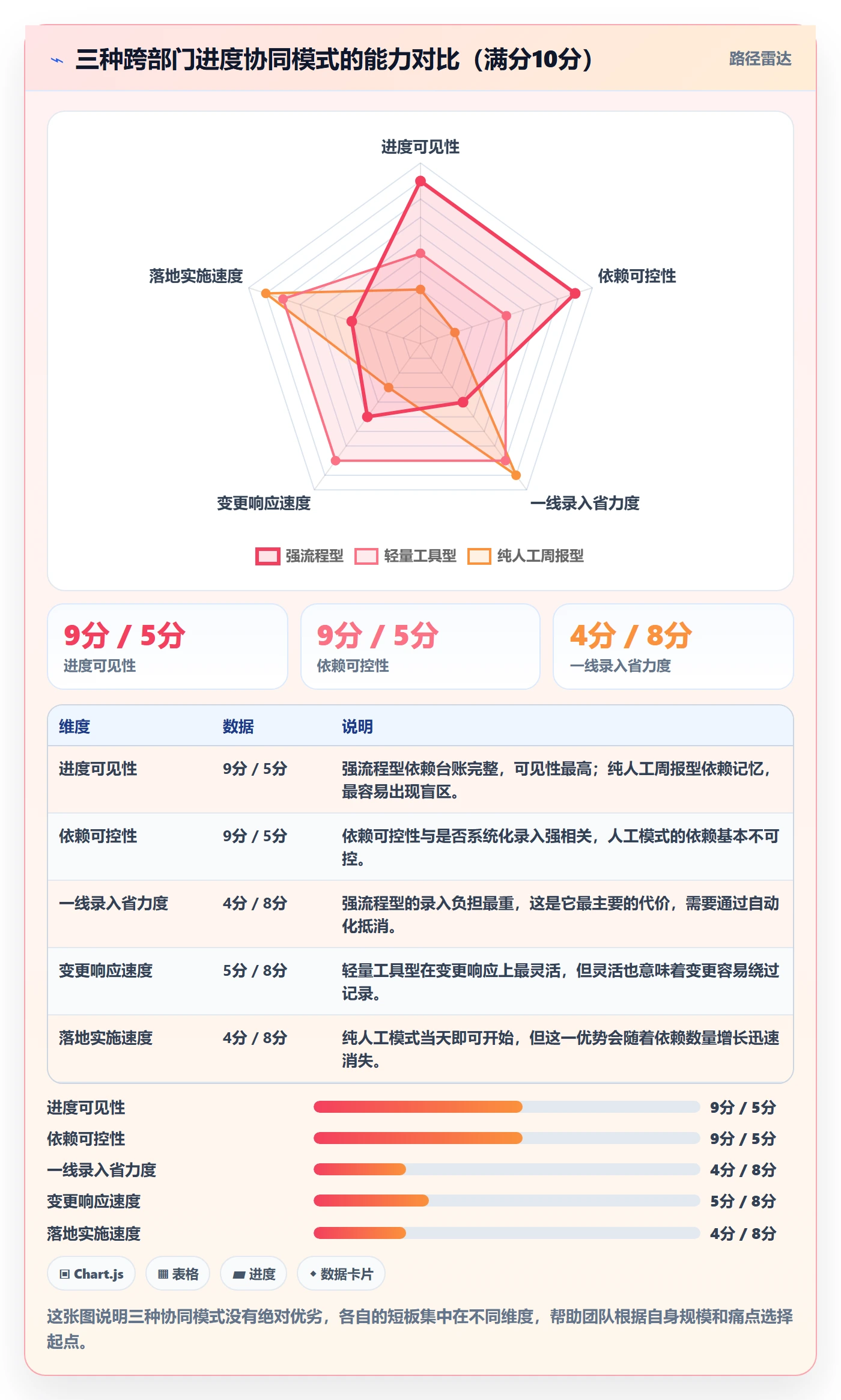 进度管理如何做好实际进度?跨部门团队协同管理与操作步骤