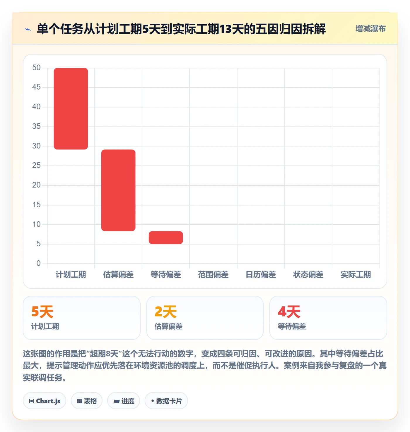 任务属性如何做好实际工期?项目负责人实操方法与操作步骤