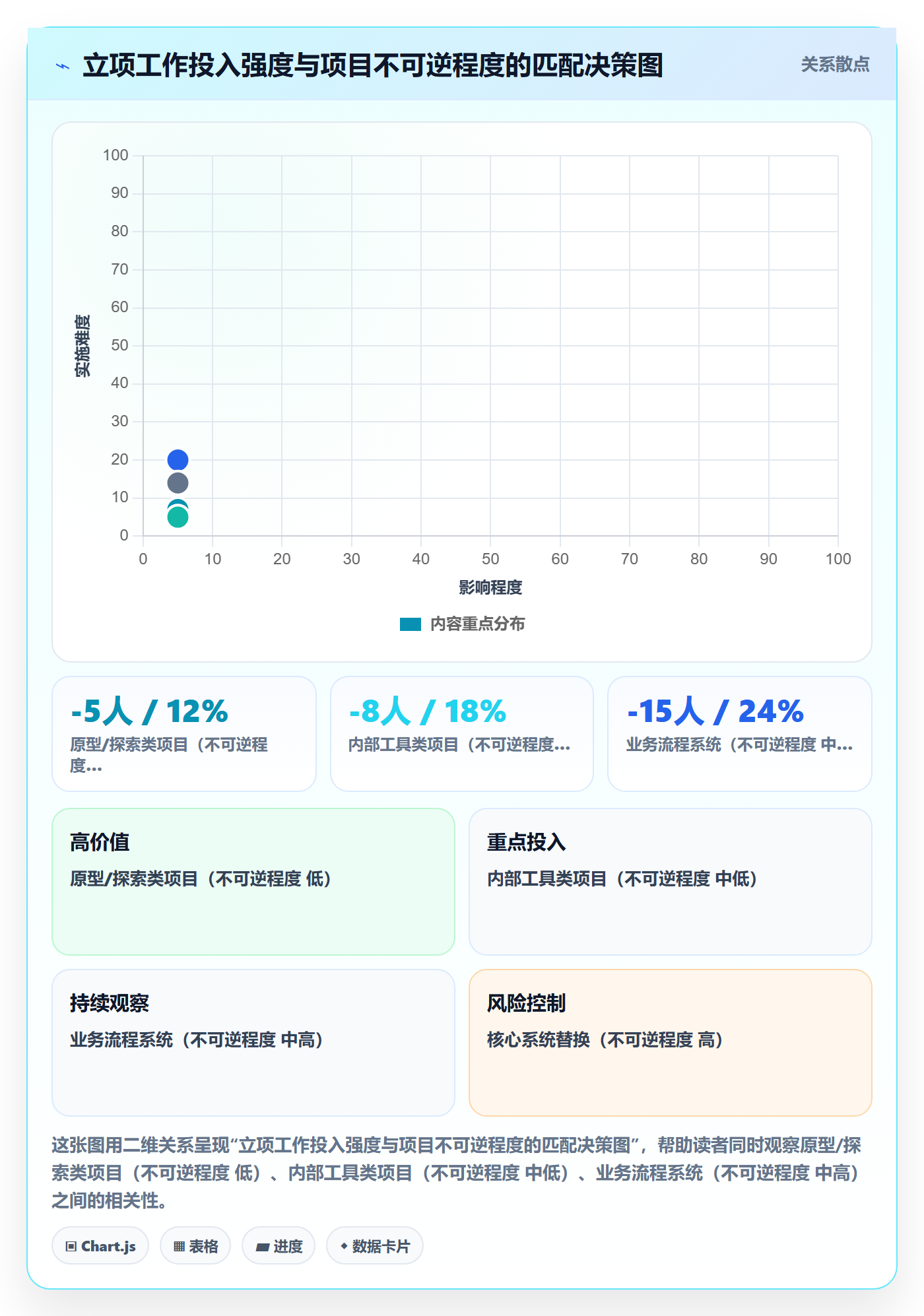 项目目标管理指南：企业管理者如何做好项目立项，风险控制全流程