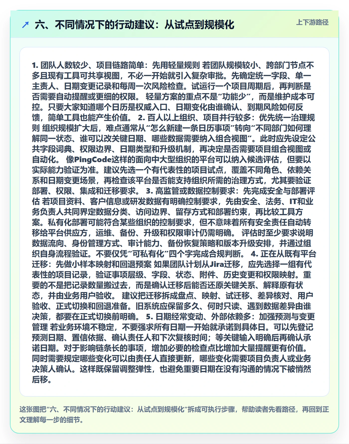 六、不同情况下的行动建议:从试点到规模化