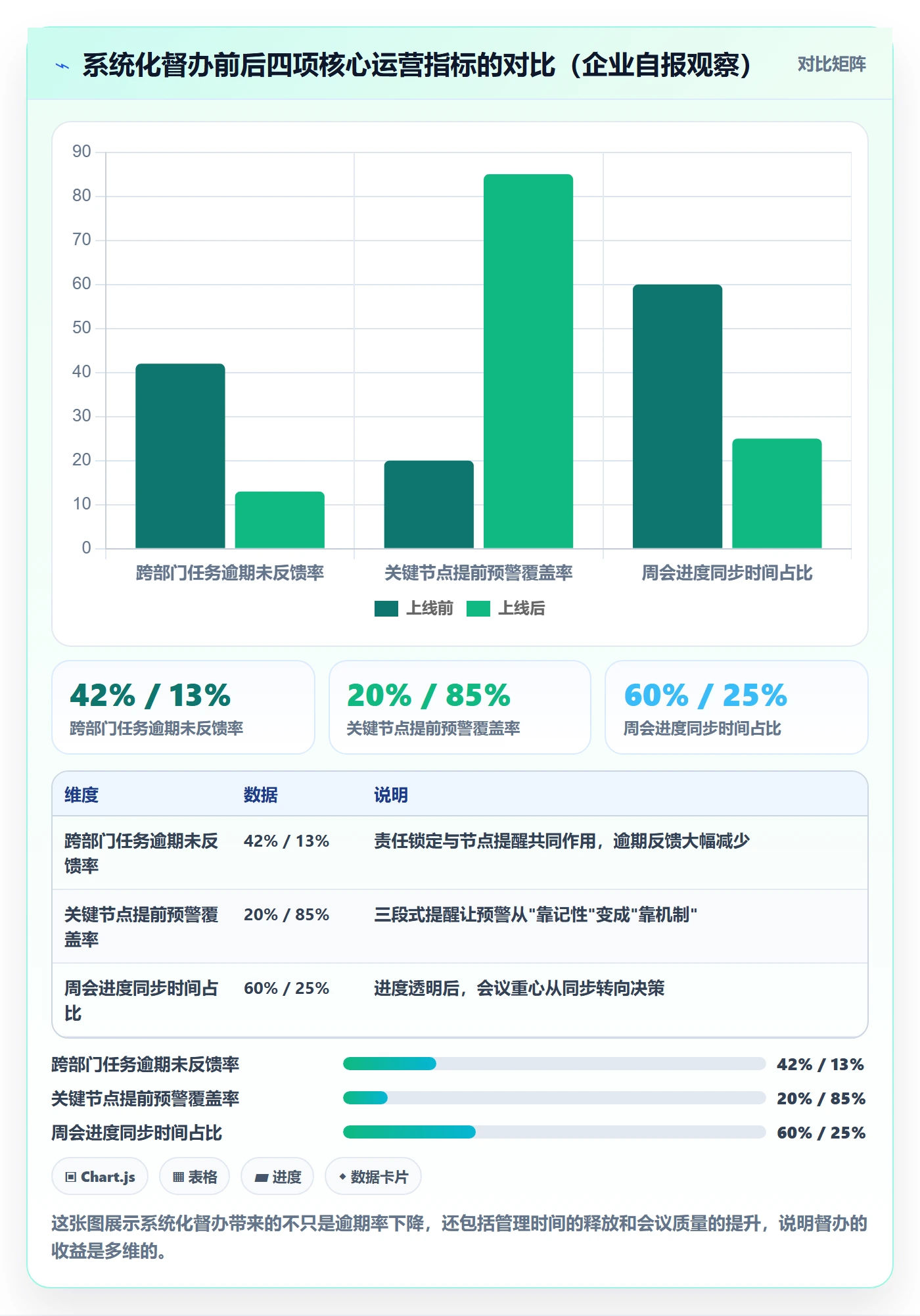 督办怎么做?企业管理者流程优化:任务提醒从0到1