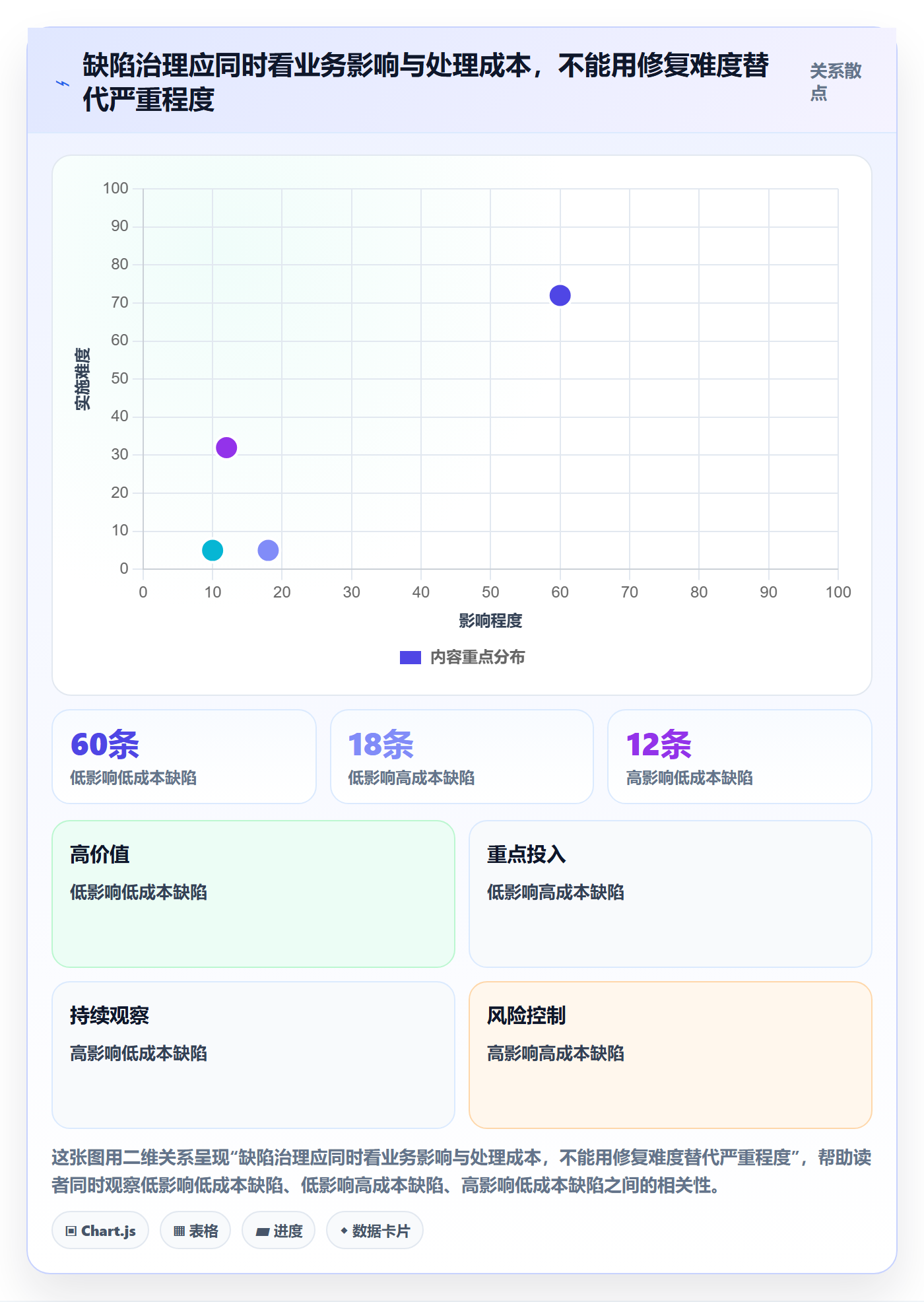 严重程度实操方法:管理层提升Bug / 缺陷效率的效率提升方法与模板