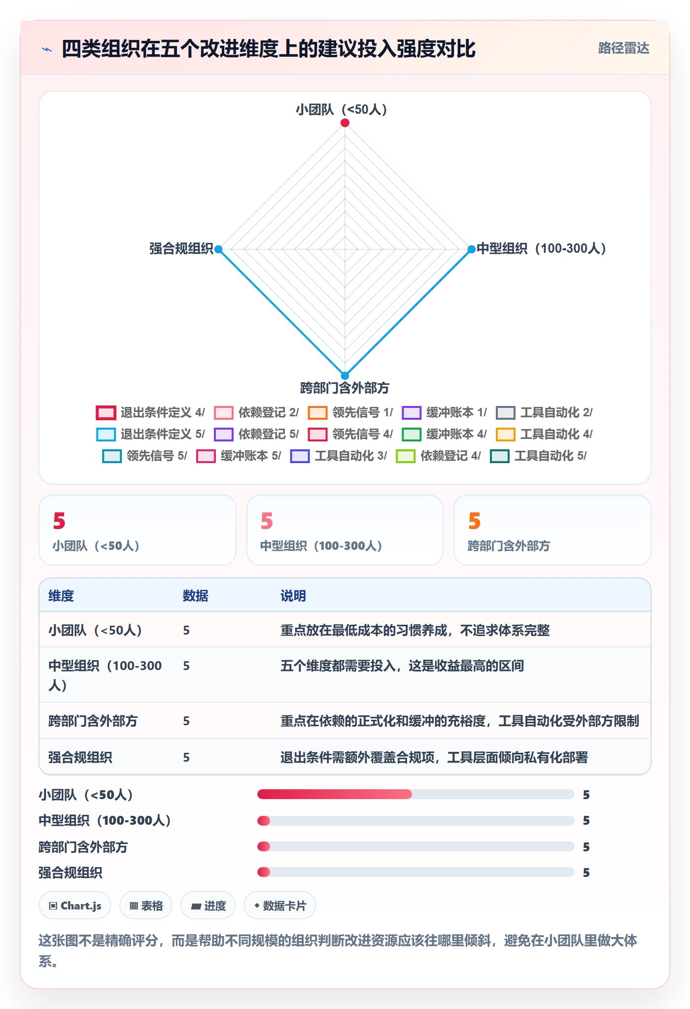 节点延期实操方法:研发团队提升里程碑效率的实操方法方法与模板