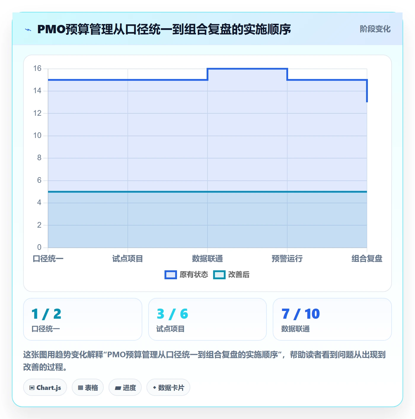 项目预算管理方法大全:PMO预算管理落地方案落地清单