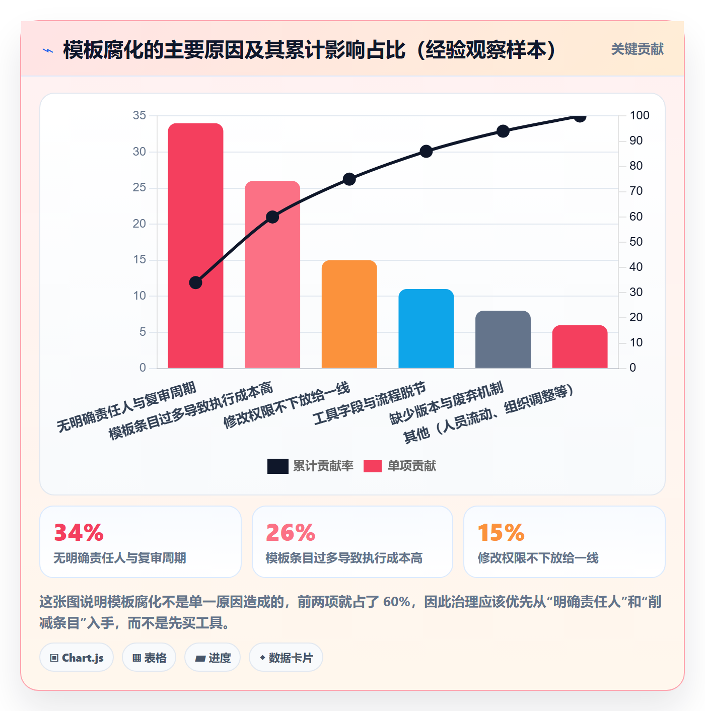 模板任务管理方法大全:项目负责人项目模板制度设计落地清单