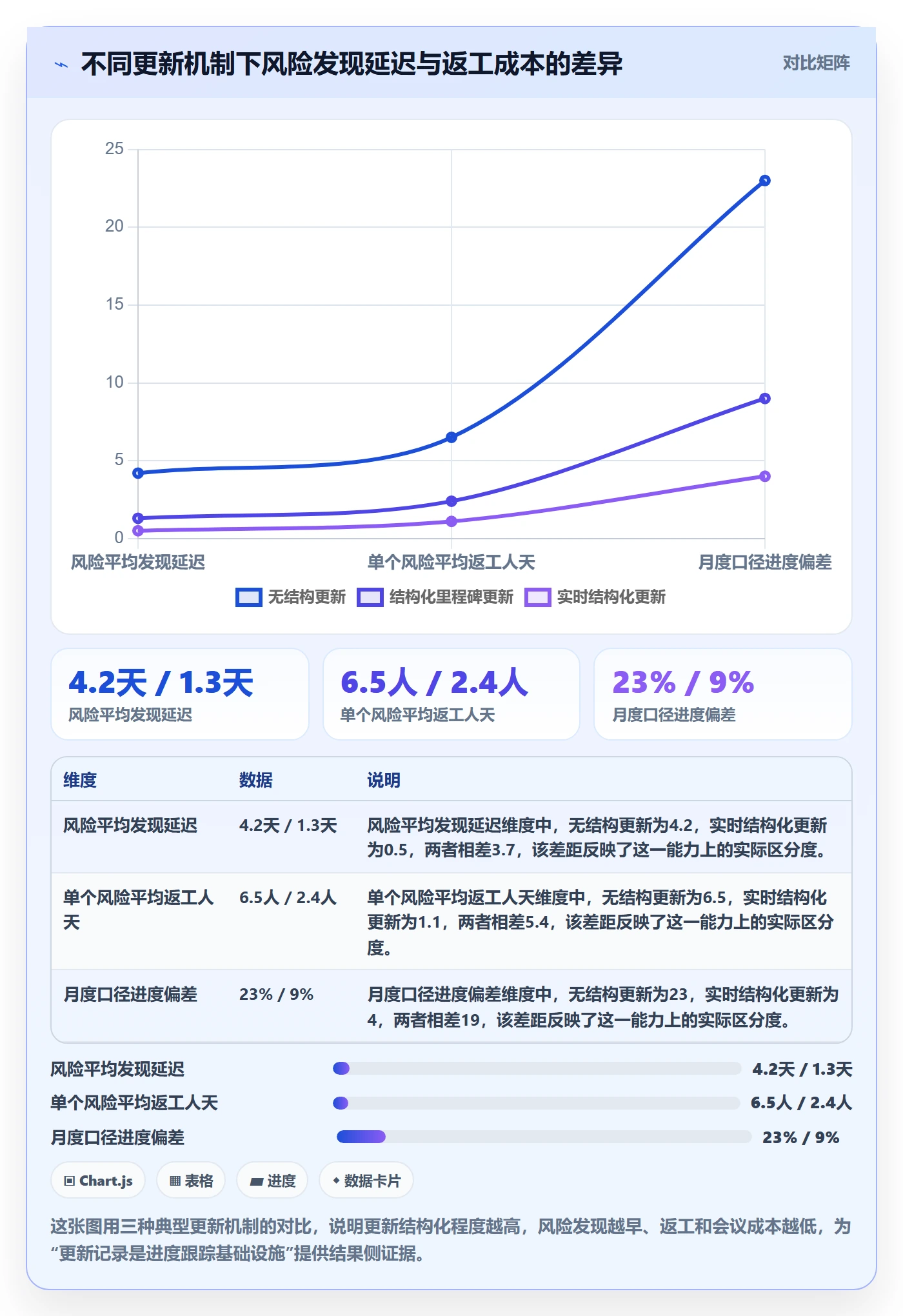 更新记录管理指南:项目经理如何做好进度跟踪,数据分析全流程