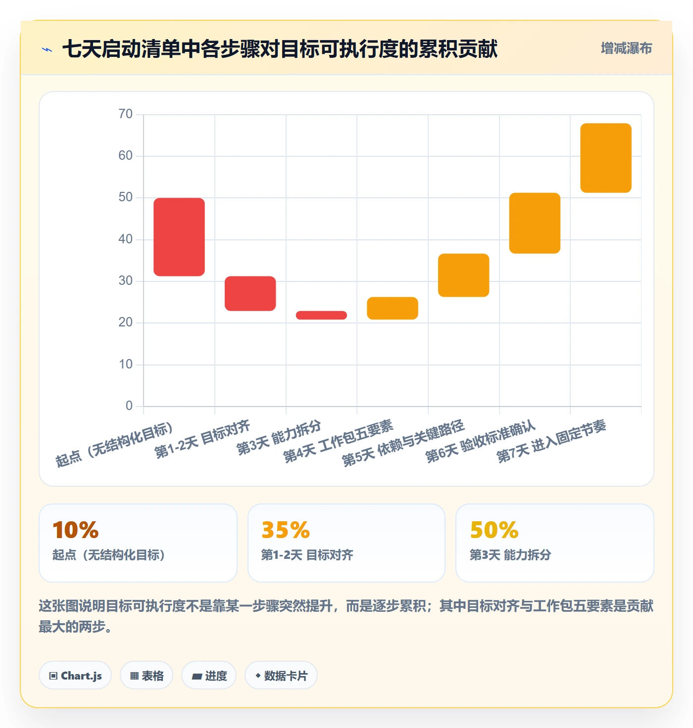 目标拆解管理指南:研发团队如何做好项目目标,入门指南全流程
