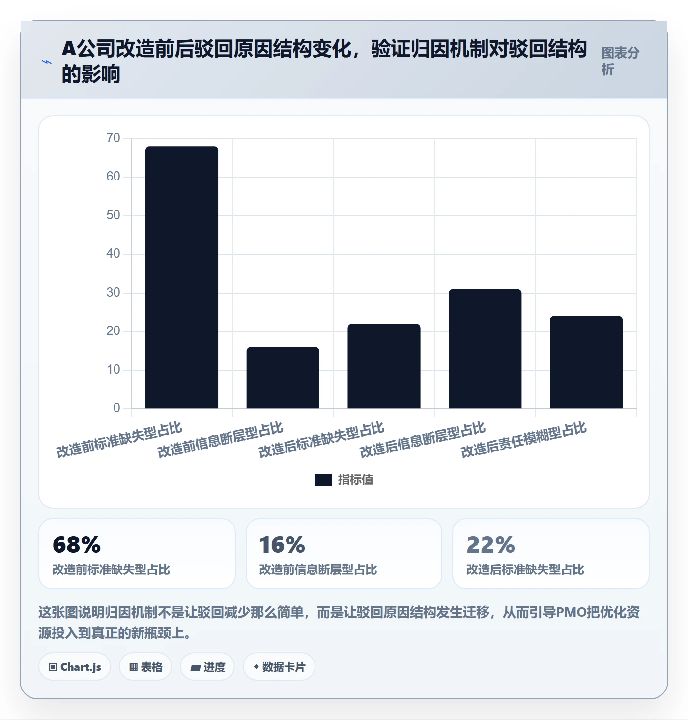 驳回落地方案:PMO开展任务验收的效率提升案例解析