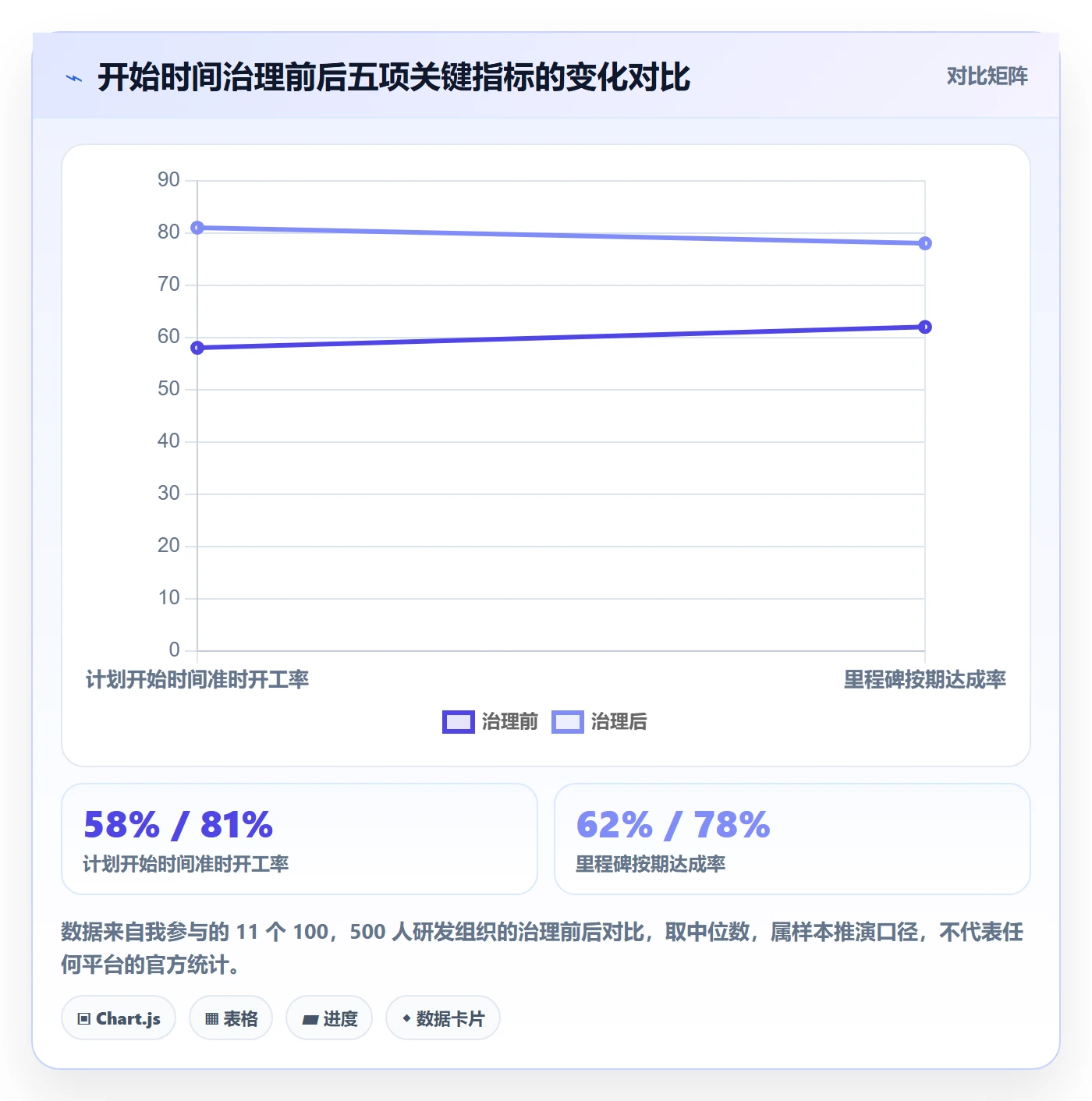 任务属性开始时间全流程：项目经理制度设计与一文讲清