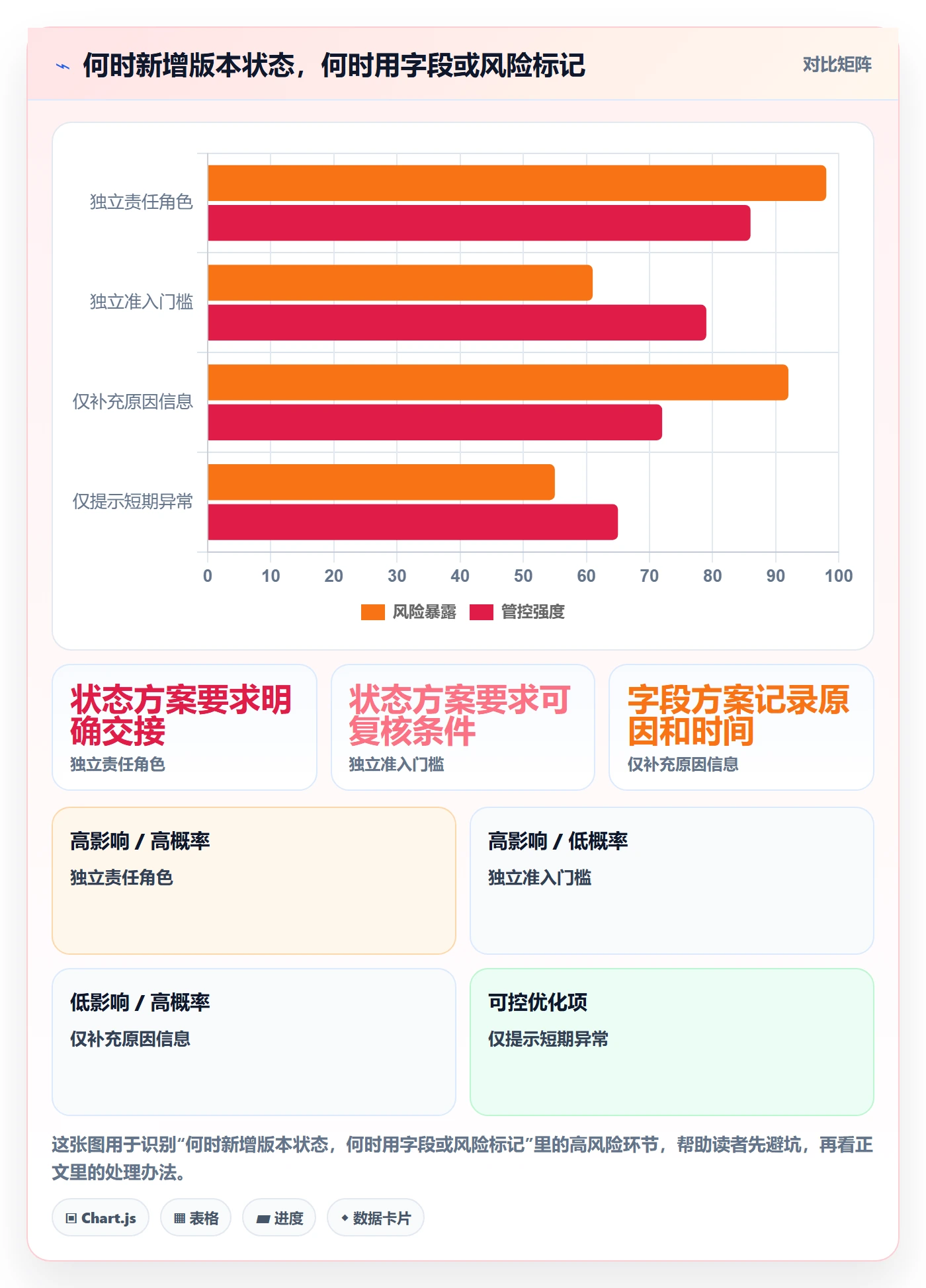 版本管理版本状态全流程:产品经理流程优化与一文讲清