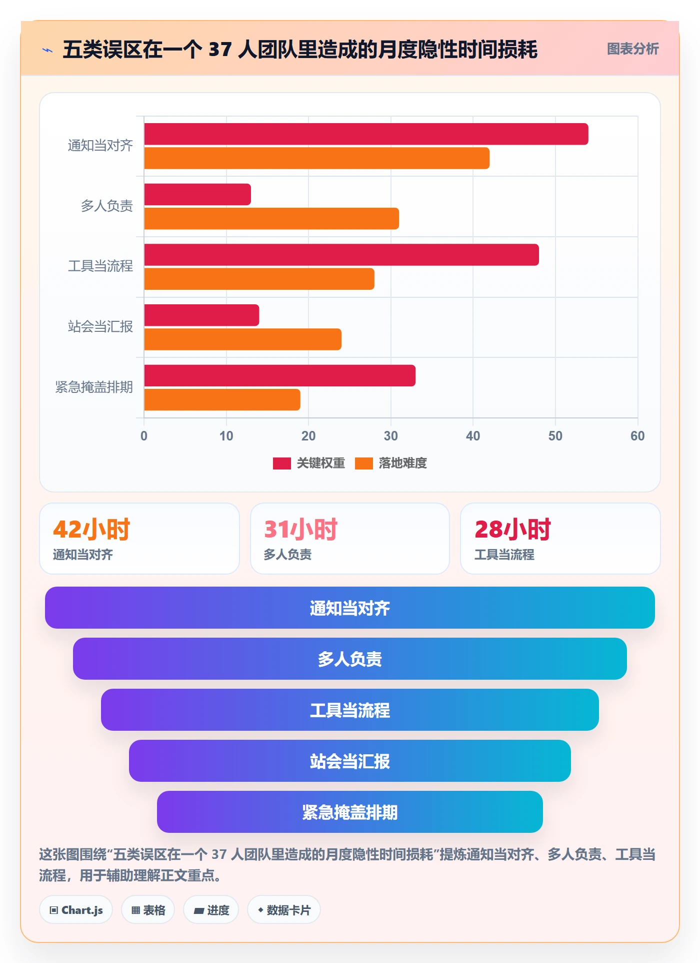 执行人管理方法大全:产品经理任务管理协同管理落地清单