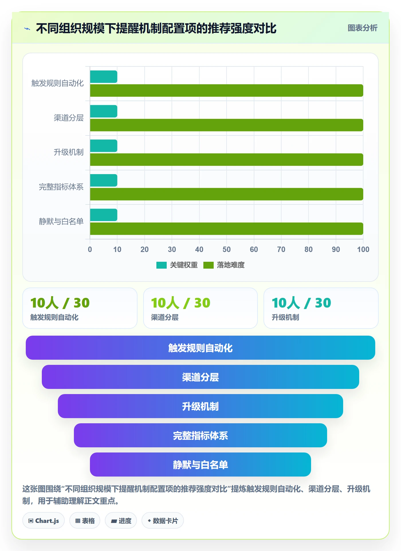 自动提醒流程与规范：项目经理任务提醒最佳实践关键指标