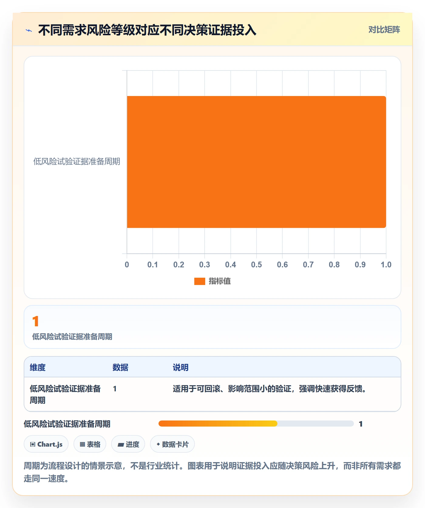 需求最佳实践：管理层需求管理入门指南，常见问题