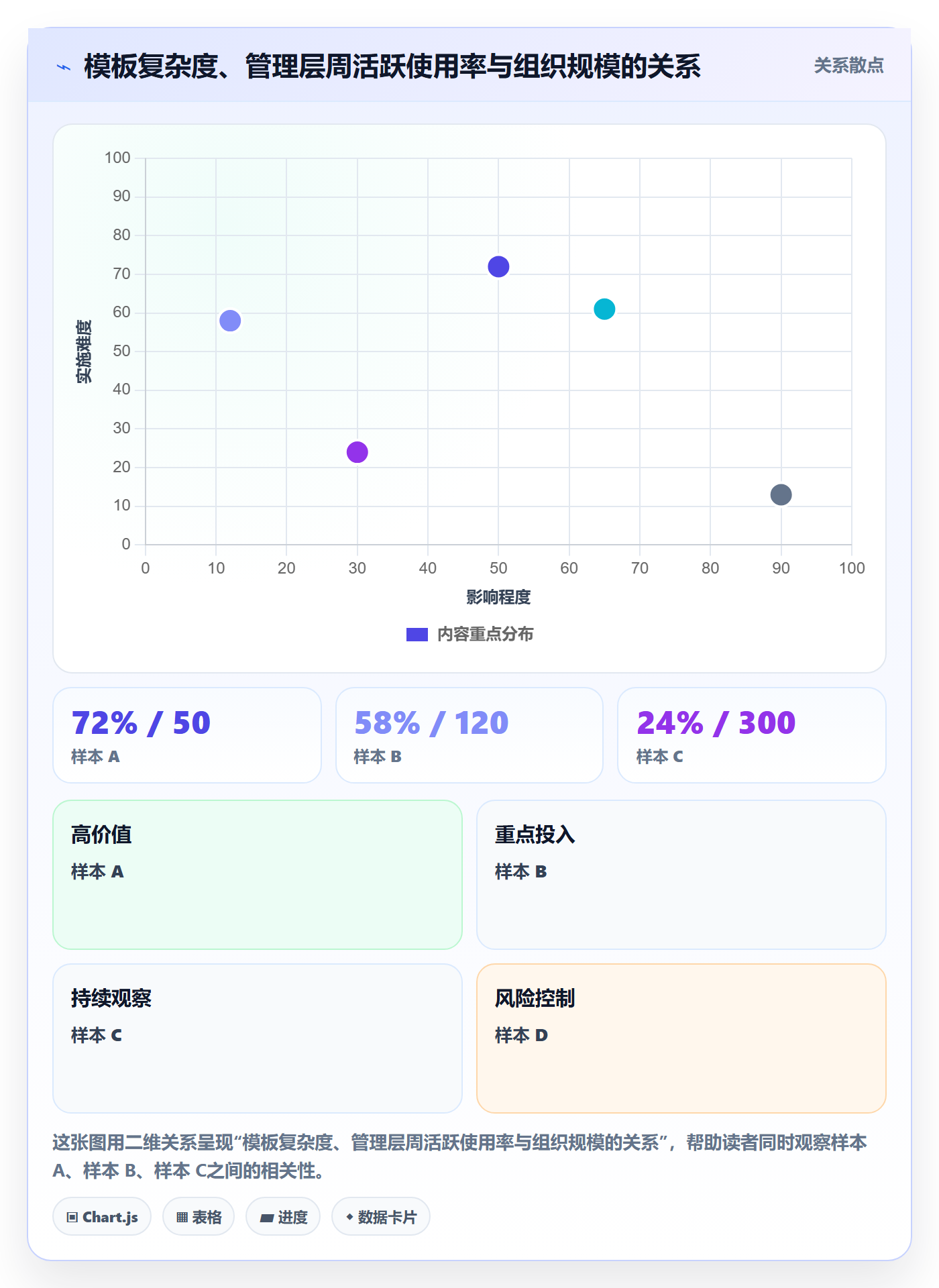 标准项目管理指南:管理层如何做好项目模板,数据分析全流程