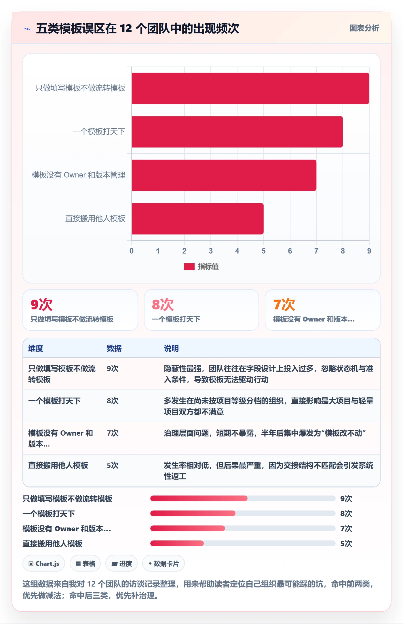 项目模板怎么做?跨部门团队效率提升:项目模板从0到1
