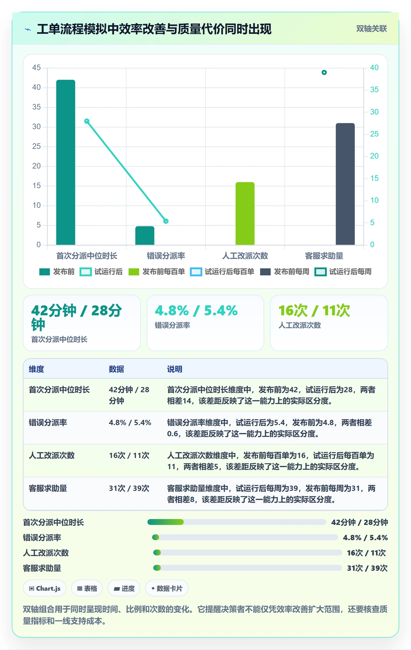 发布管理发布教程：跨部门团队落地方案，避坑指南
