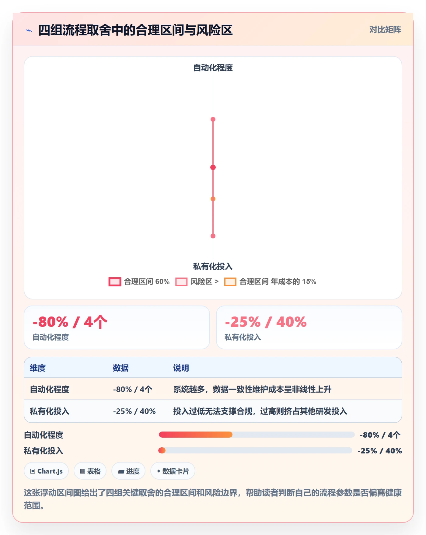 进度跟踪进展全流程:项目成员流程优化与一文讲清
