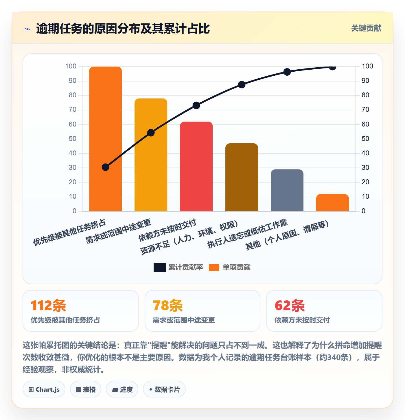 任务提醒催办教程:PMO入门指南,避坑指南