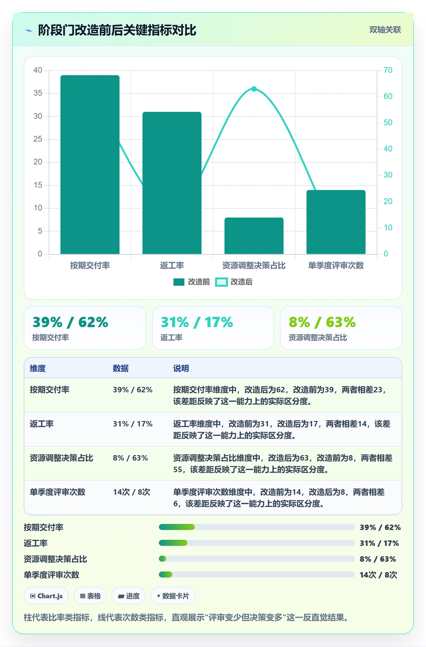 项目阶段阶段门全流程：管理层最佳实践与一文讲清