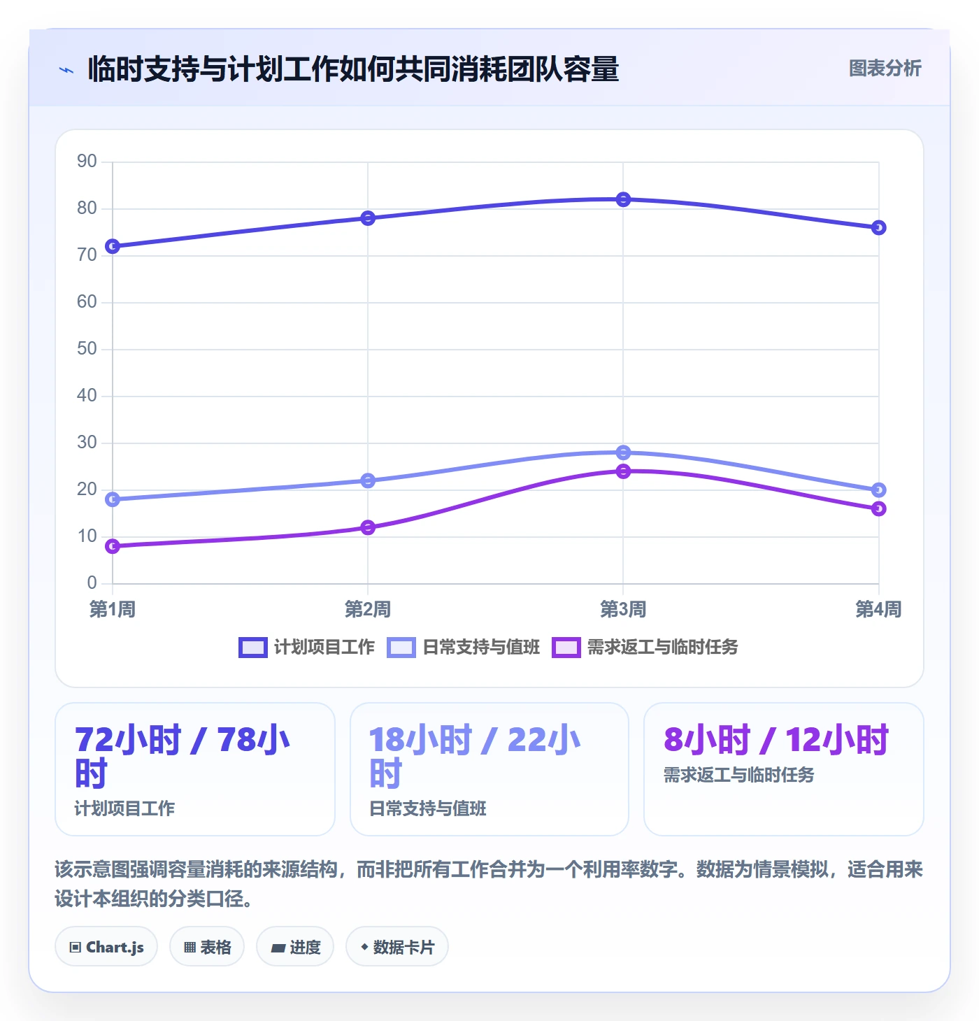 资源负载最佳实践：PMO人力资源计划最佳实践，常见问题