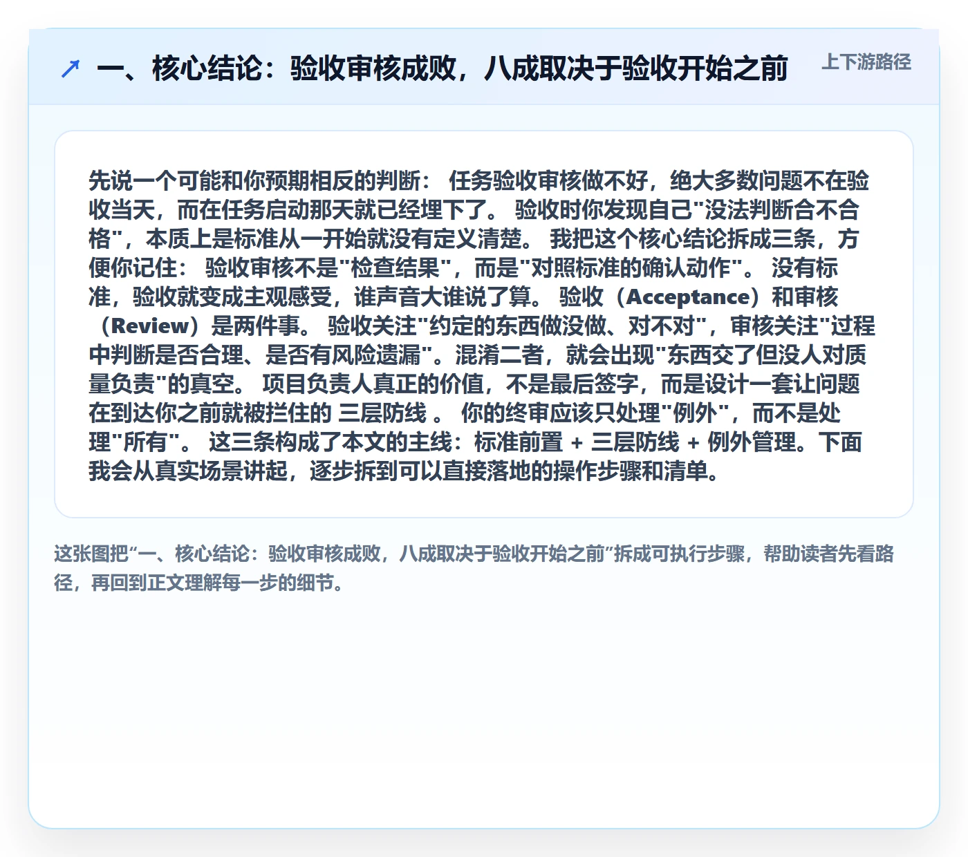 任务验收如何做好审核？项目负责人入门指南与操作步骤