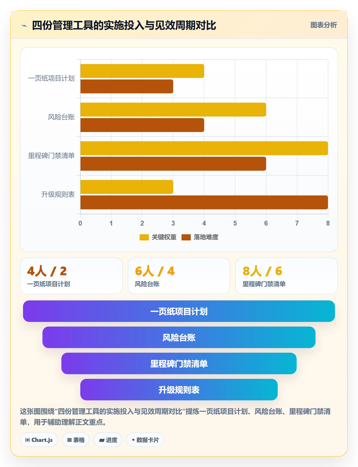 工作计划管理指南:管理层如何做好项目规划,风险控制全流程