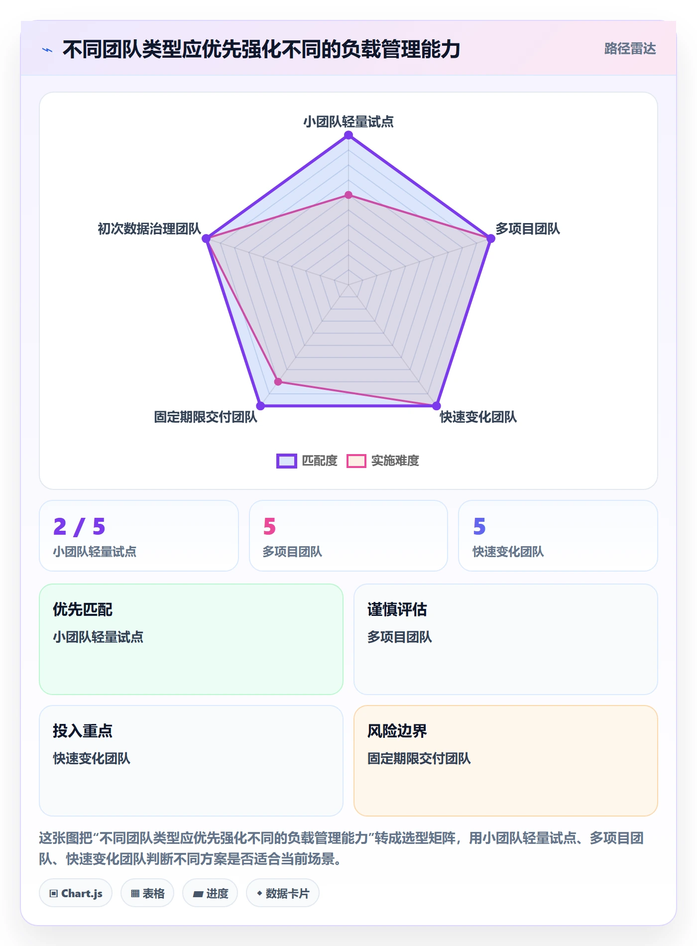工作负载落地方案:项目成员开展资源负载的入门指南案例解析