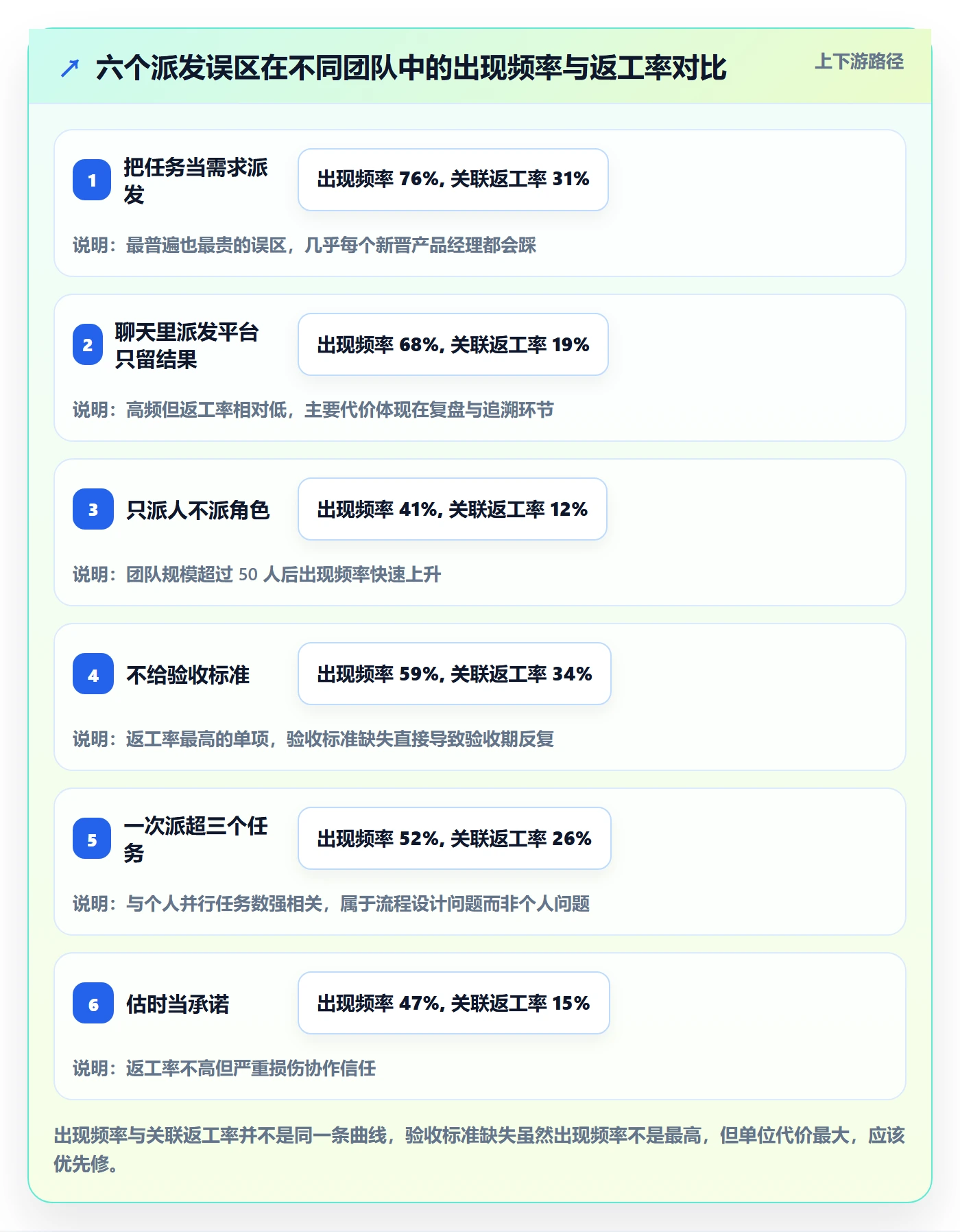 任务分派派发教程:产品经理入门指南,避坑指南