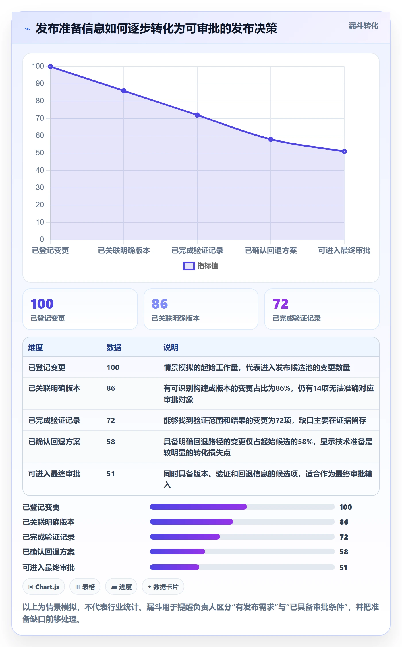 发布管理发布审批教程：项目负责人入门指南，避坑指南