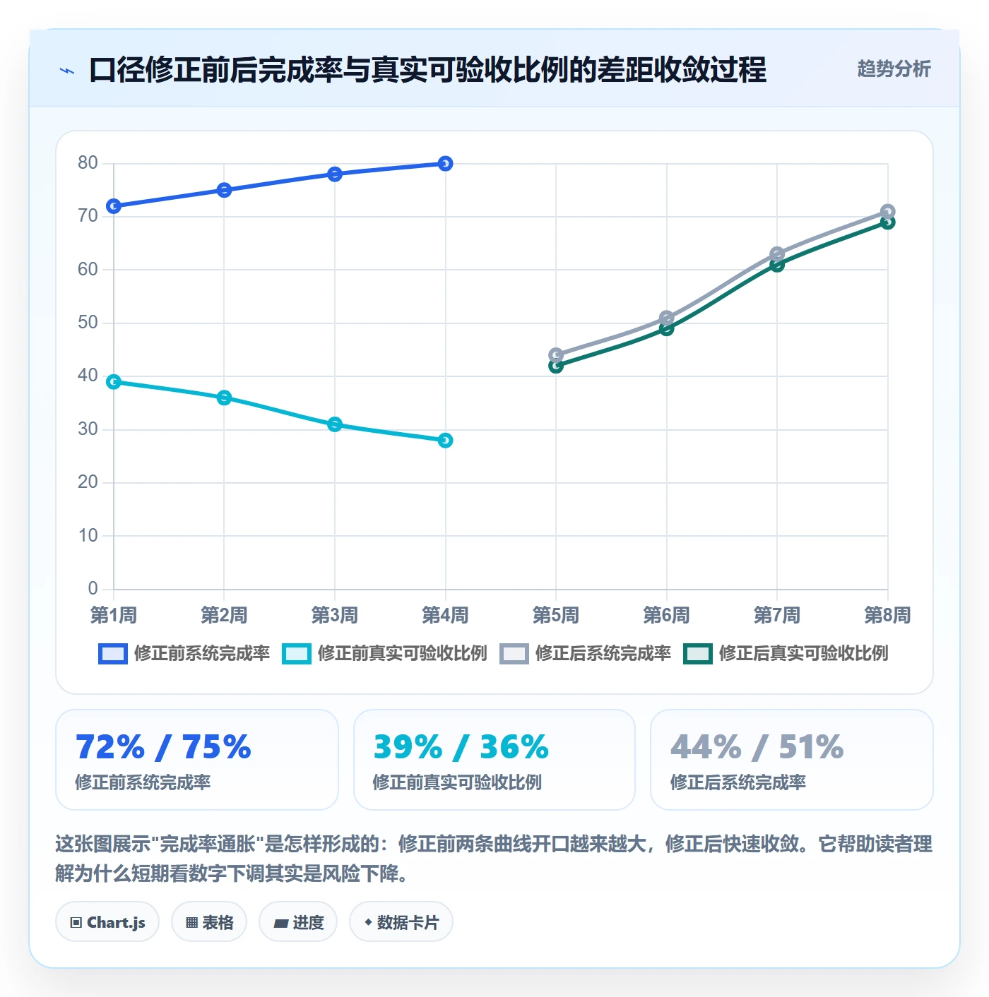 进度跟踪每日进展全流程：项目经理数据分析与一文讲清