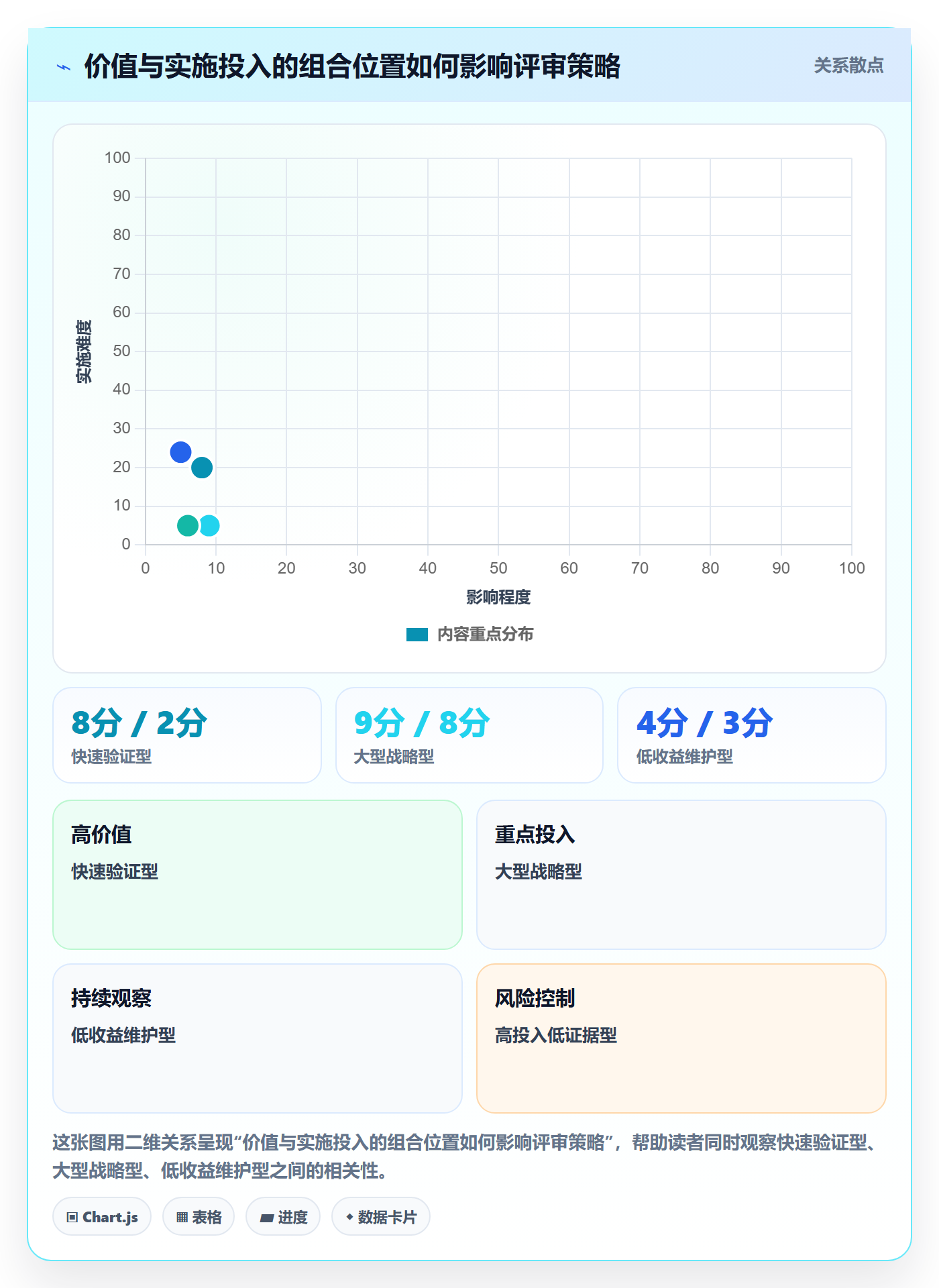 需求优先级管理方法大全：PMO需求管理效率提升落地清单