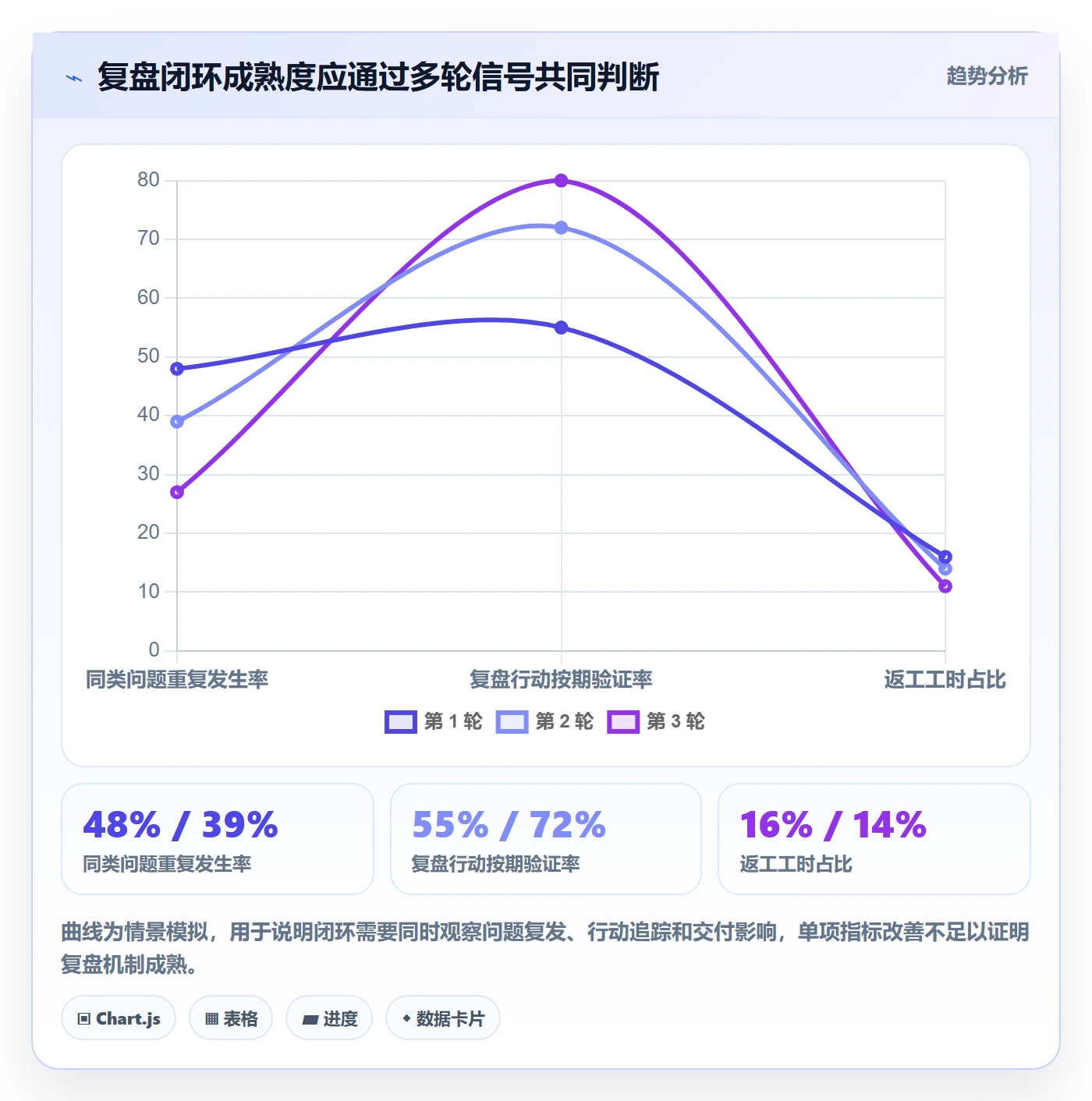迭代复盘落地方案:研发团队开展迭代管理的流程优化案例解析