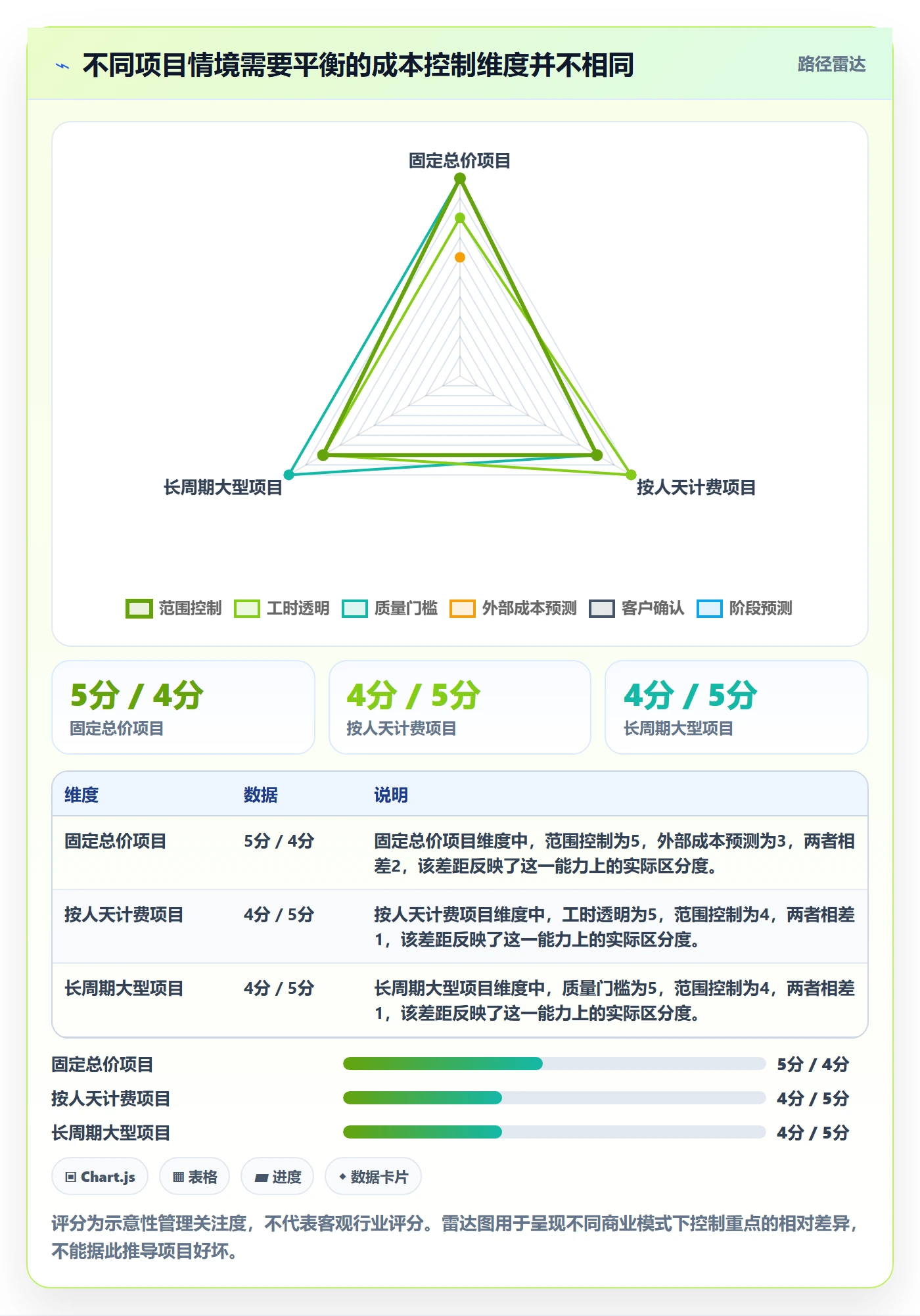 费用最佳实践:实施团队成本管理流程优化,常见问题
