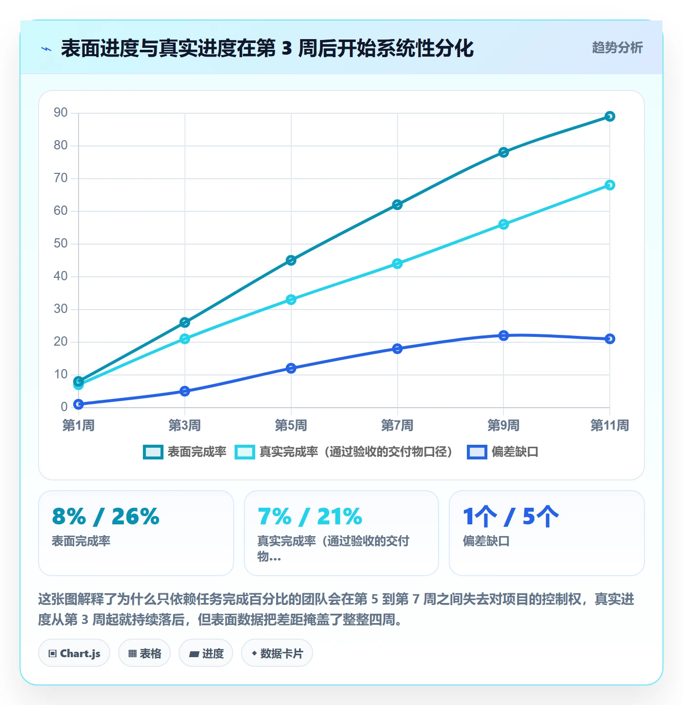 进度偏差管理方法大全：项目负责人进度管理最佳实践落地清单