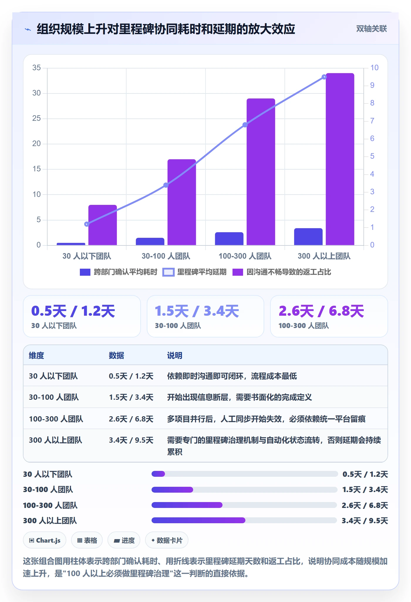 关键节点管理指南:项目成员如何做好里程碑,协同管理全流程