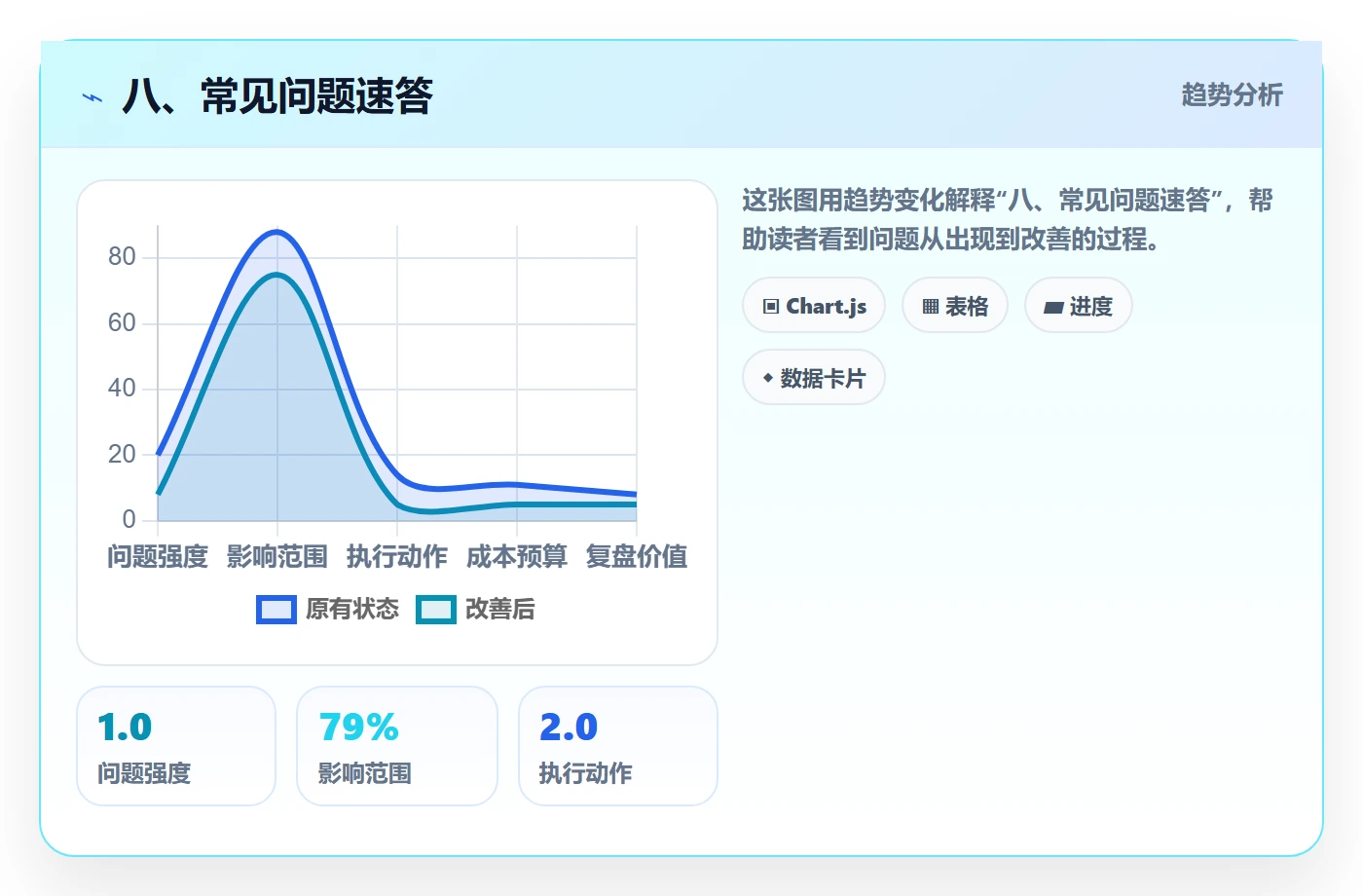 八、常见问题速答