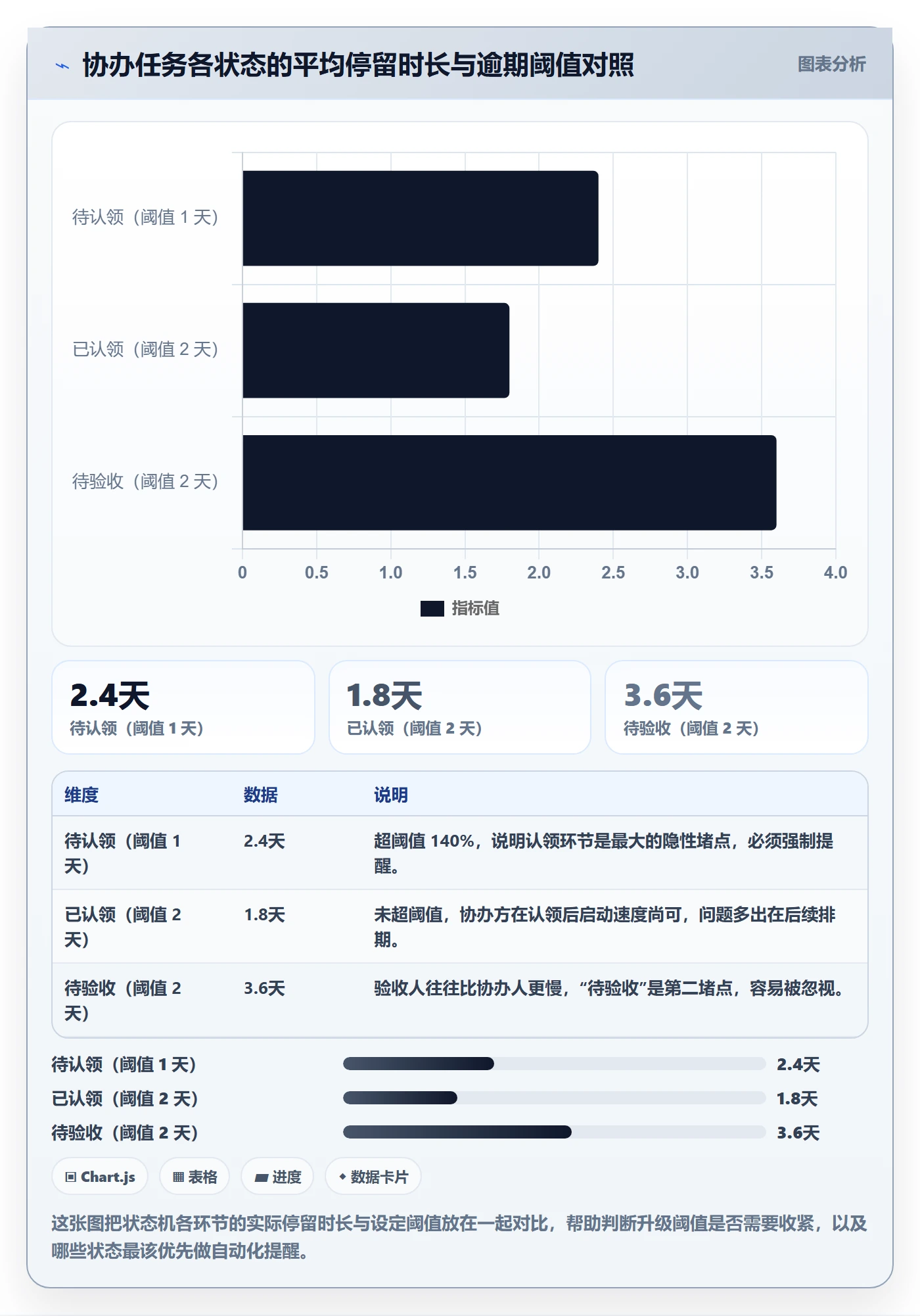 协办落地方案:项目负责人开展任务分派的协同管理案例解析