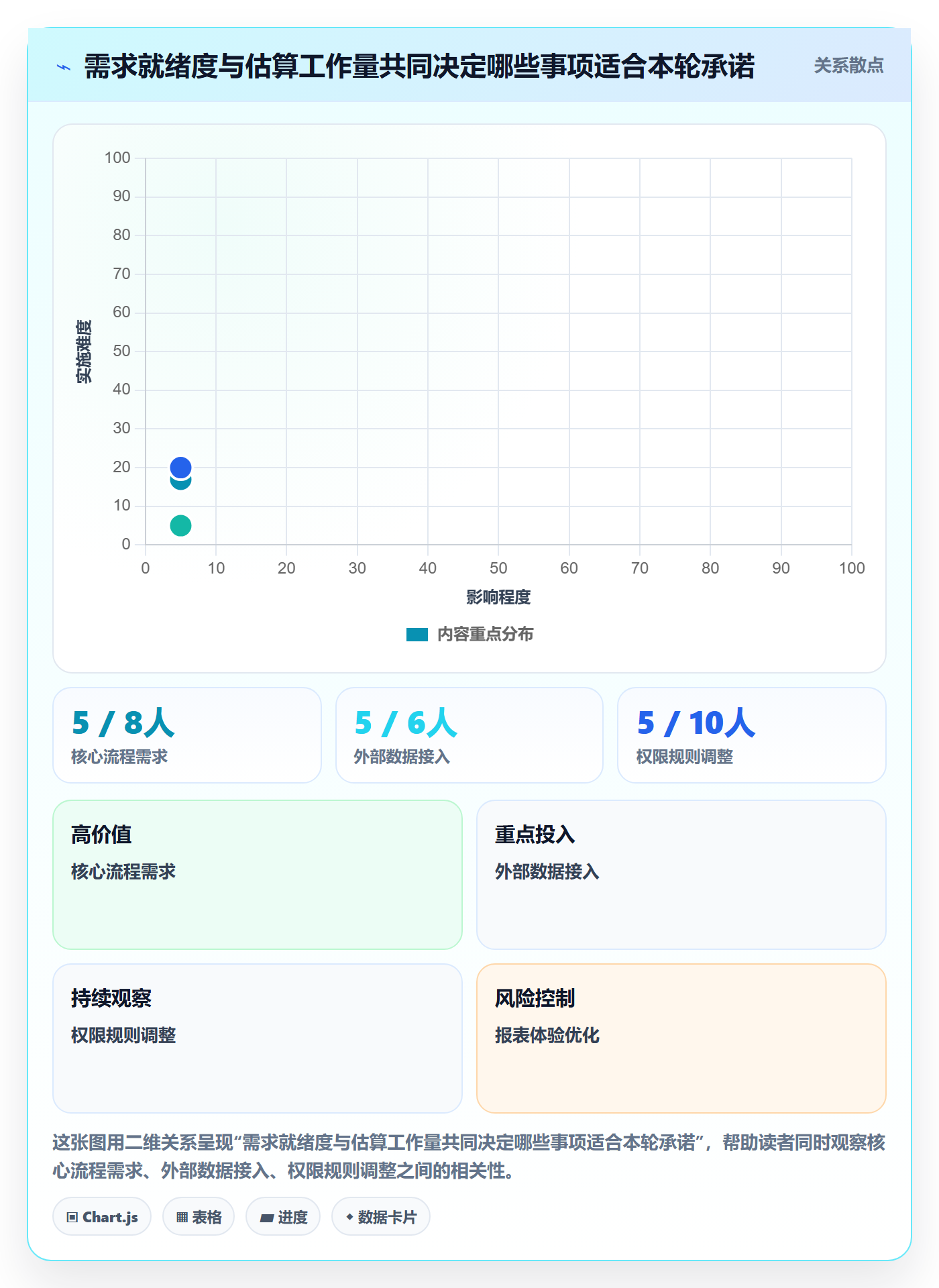 迭代规划怎么做？项目负责人风险控制：需求排期从0到1