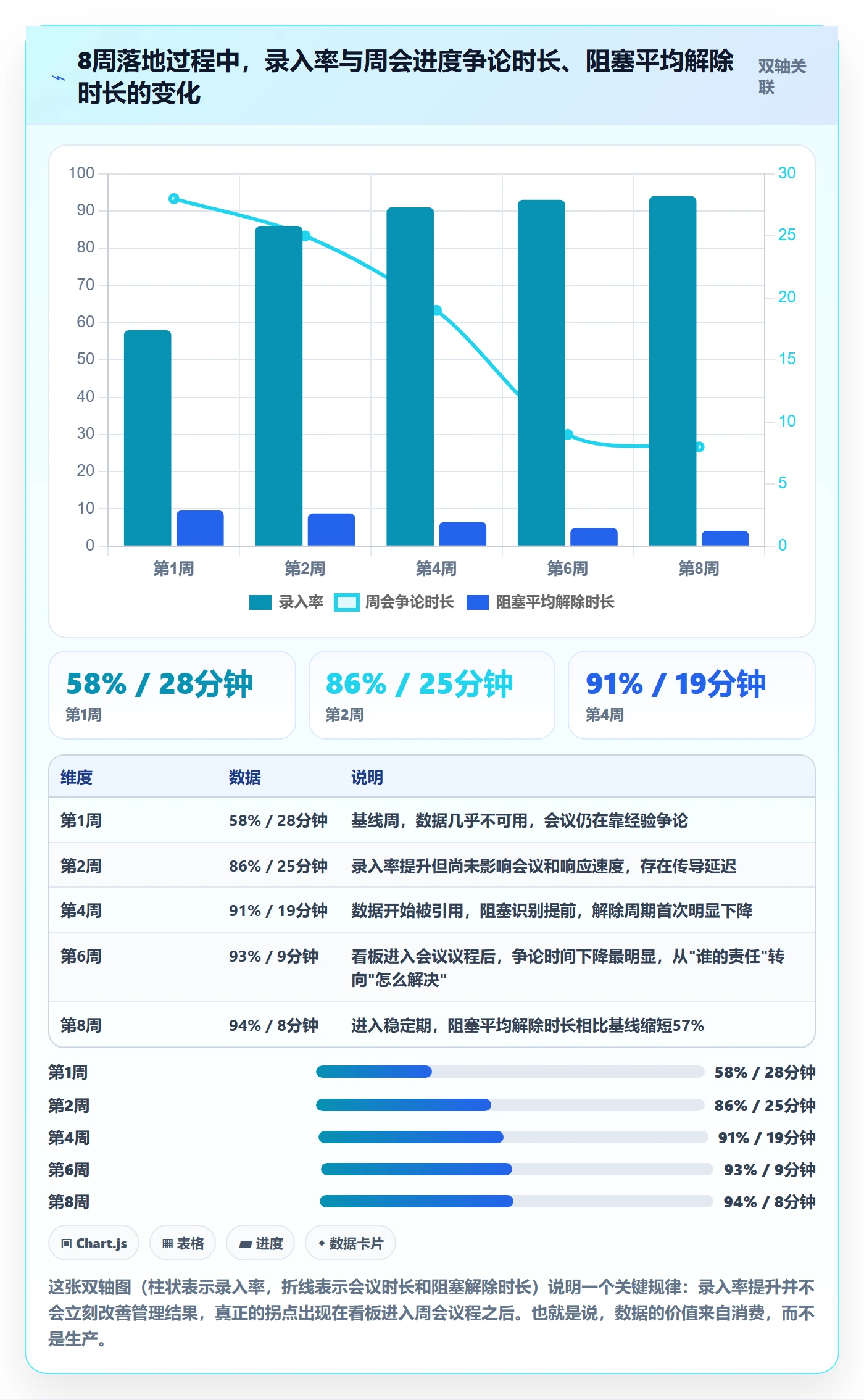开始怎么做?实施团队数据分析:任务执行从0到1