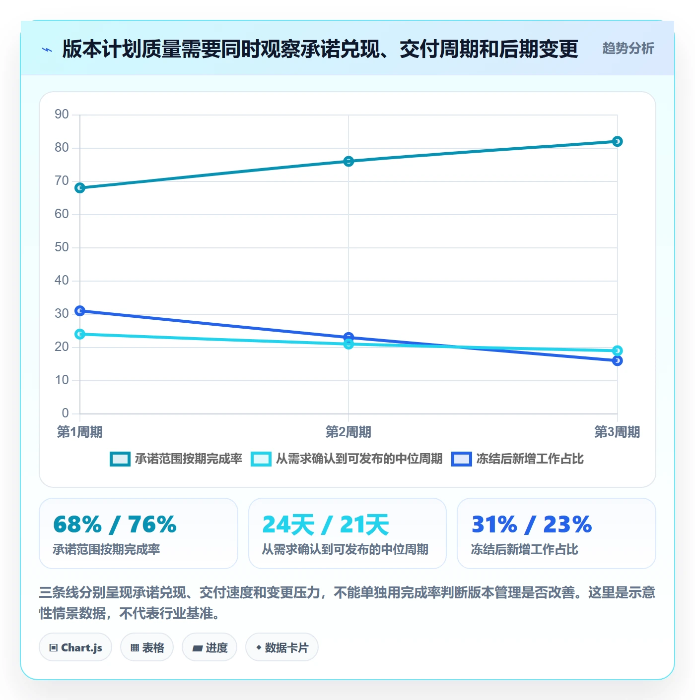 版本计划实操方法：项目成员提升版本管理效率的流程优化方法与模板
