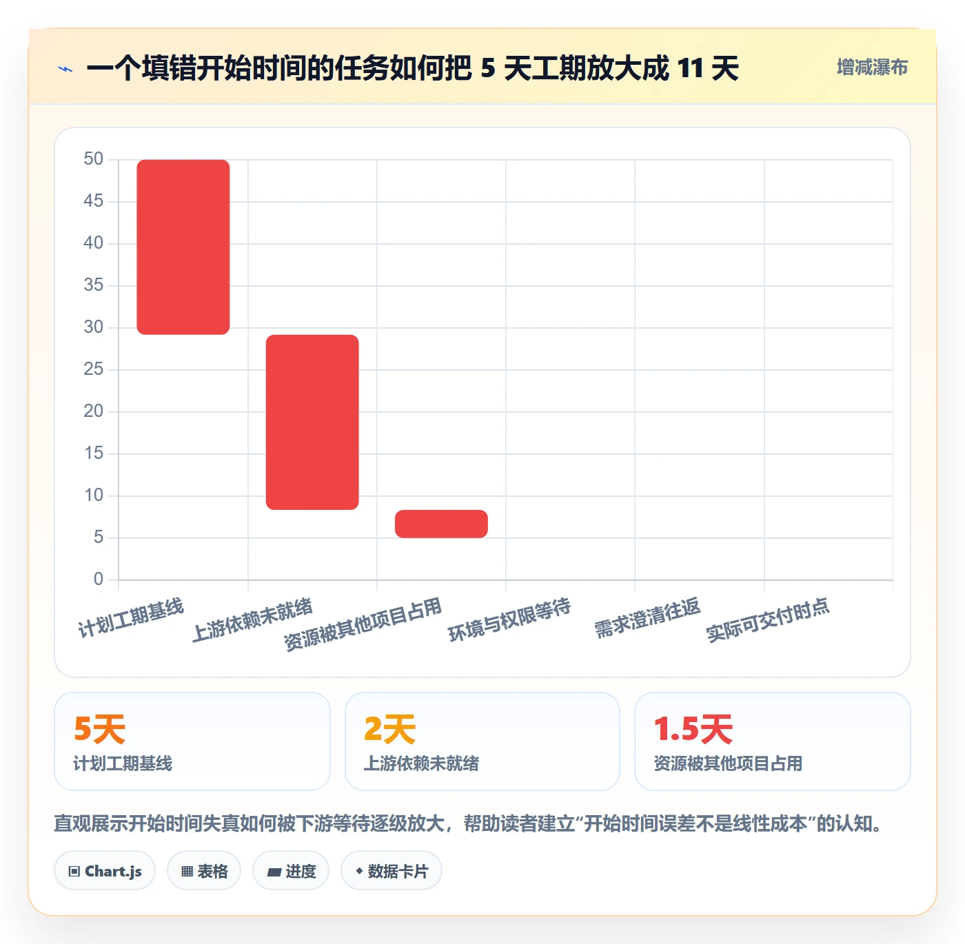 任务属性开始时间全流程:产品经理入门指南与一文讲清