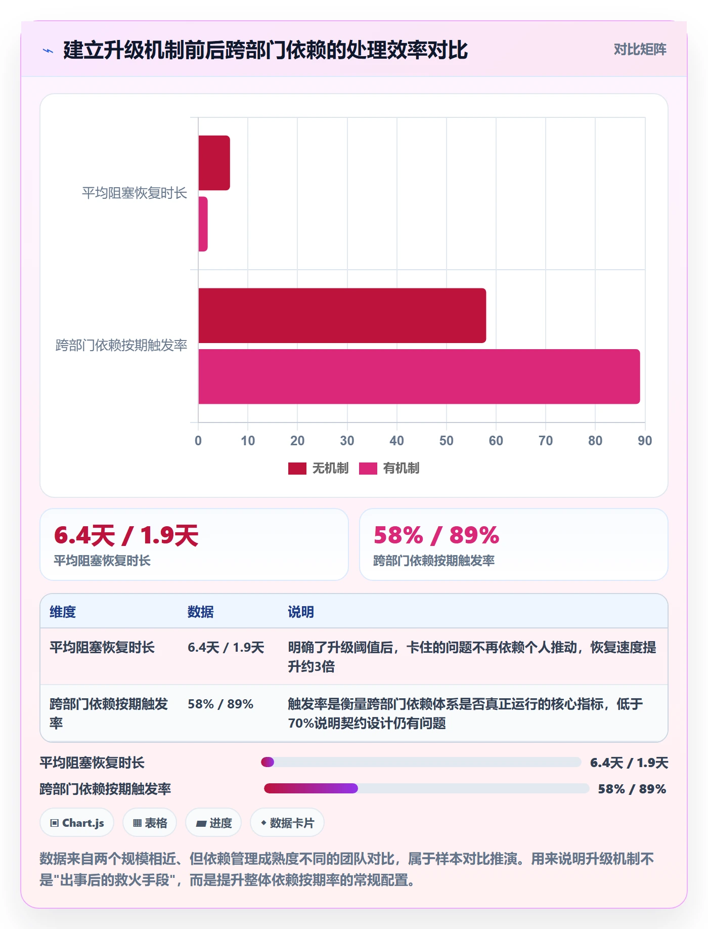 SS怎么做?企业管理者协同管理:任务依赖从0到1