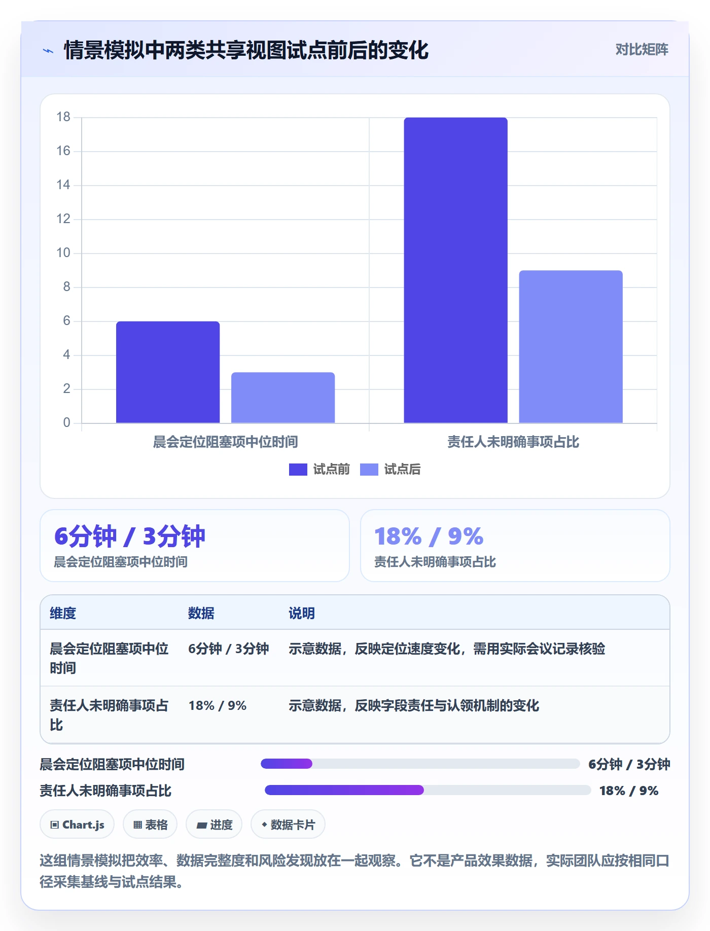 排序怎么做？研发团队制度设计：列表视图从0到1