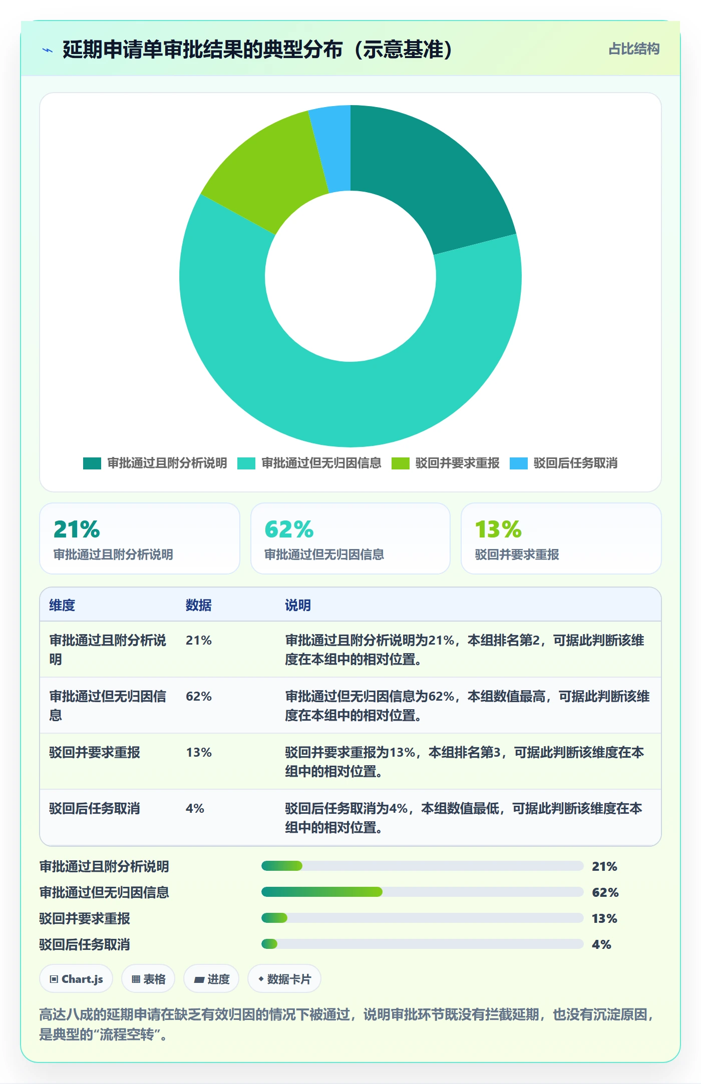 延期分析实操方法:企业管理者提升延期管理效率的数据分析方法与模板
