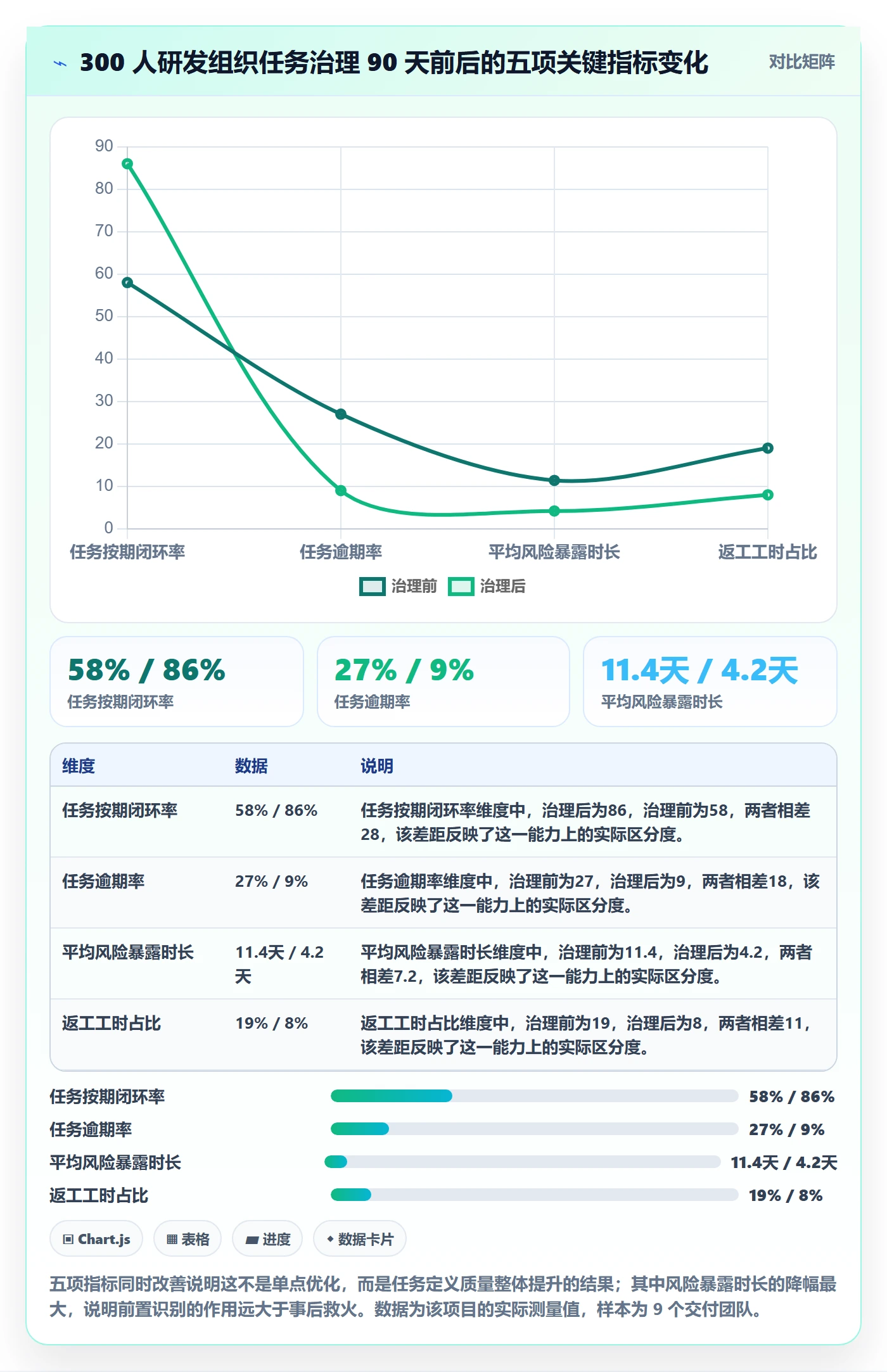 任务管理如何做好任务?项目经理风险控制与操作步骤