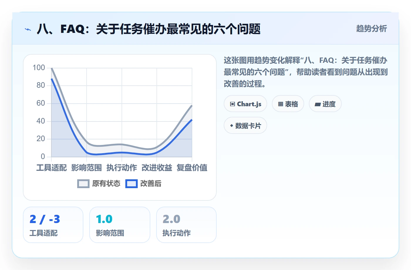 八、FAQ：关于任务催办最常见的六个问题